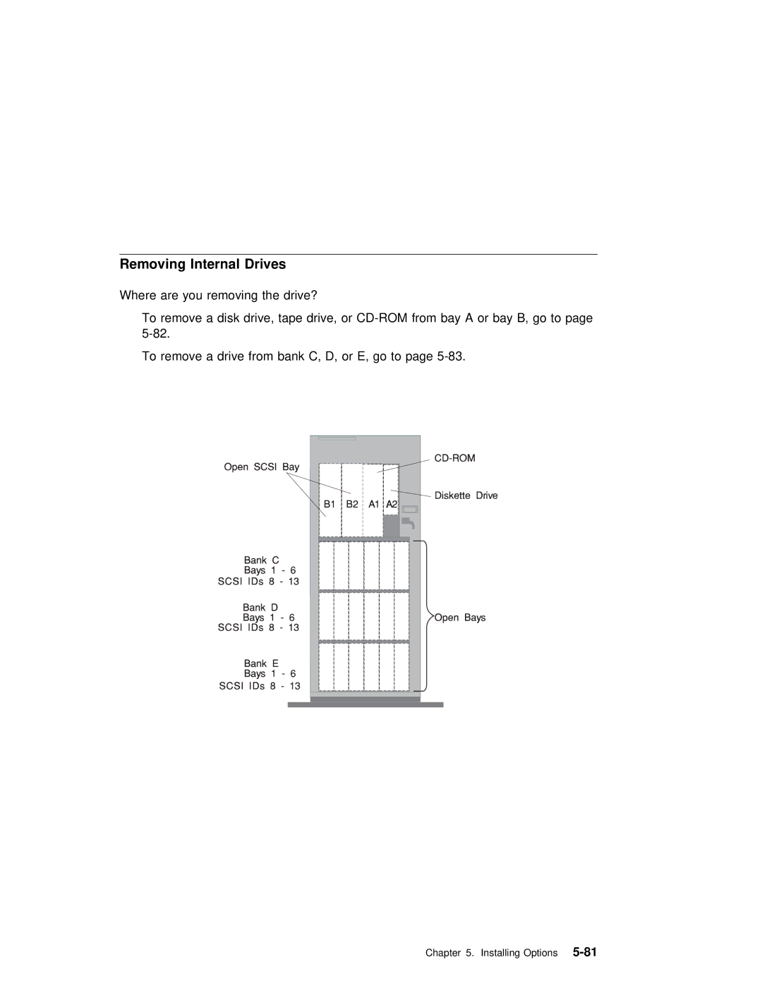 IBM RS/6000 7025 manual Where Are You Removing Drive? Remove Disk Tape 