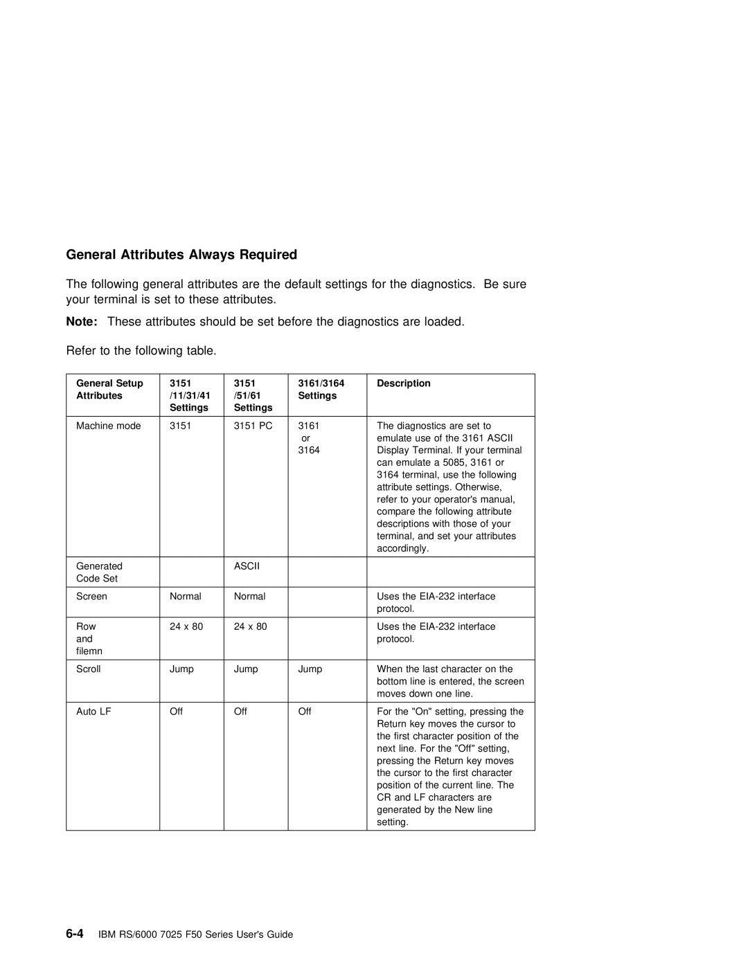 IBM RS/6000 7025 manual Always, 3151 3161/3164, 11/31/41 51/61 Settings 