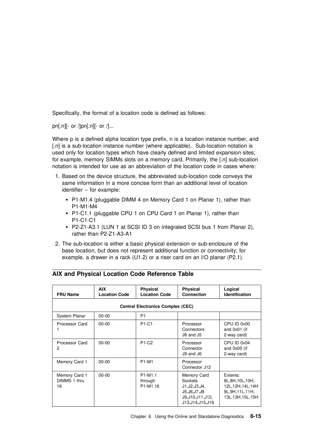 IBM RS/6000 7025 manual Aix, FRU Name, Location Code, Central 