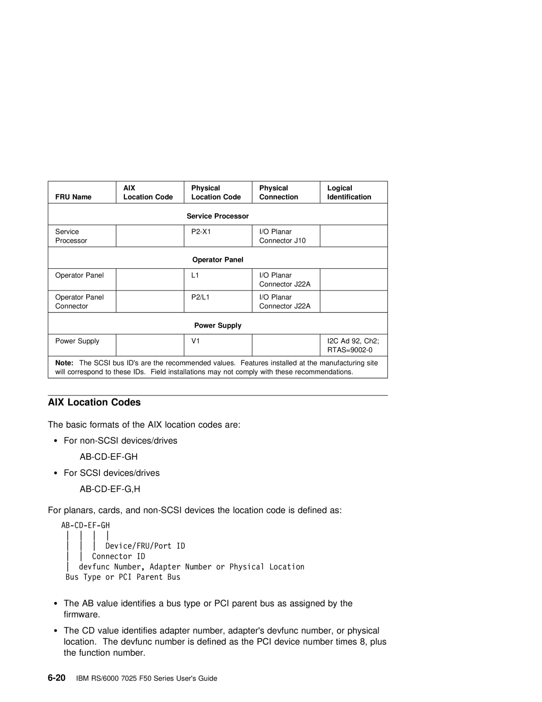 IBM RS/6000 7025 manual AIX Location Codes, Ab-Cd-Ef-G,H, Logical FRU Name, Panel 