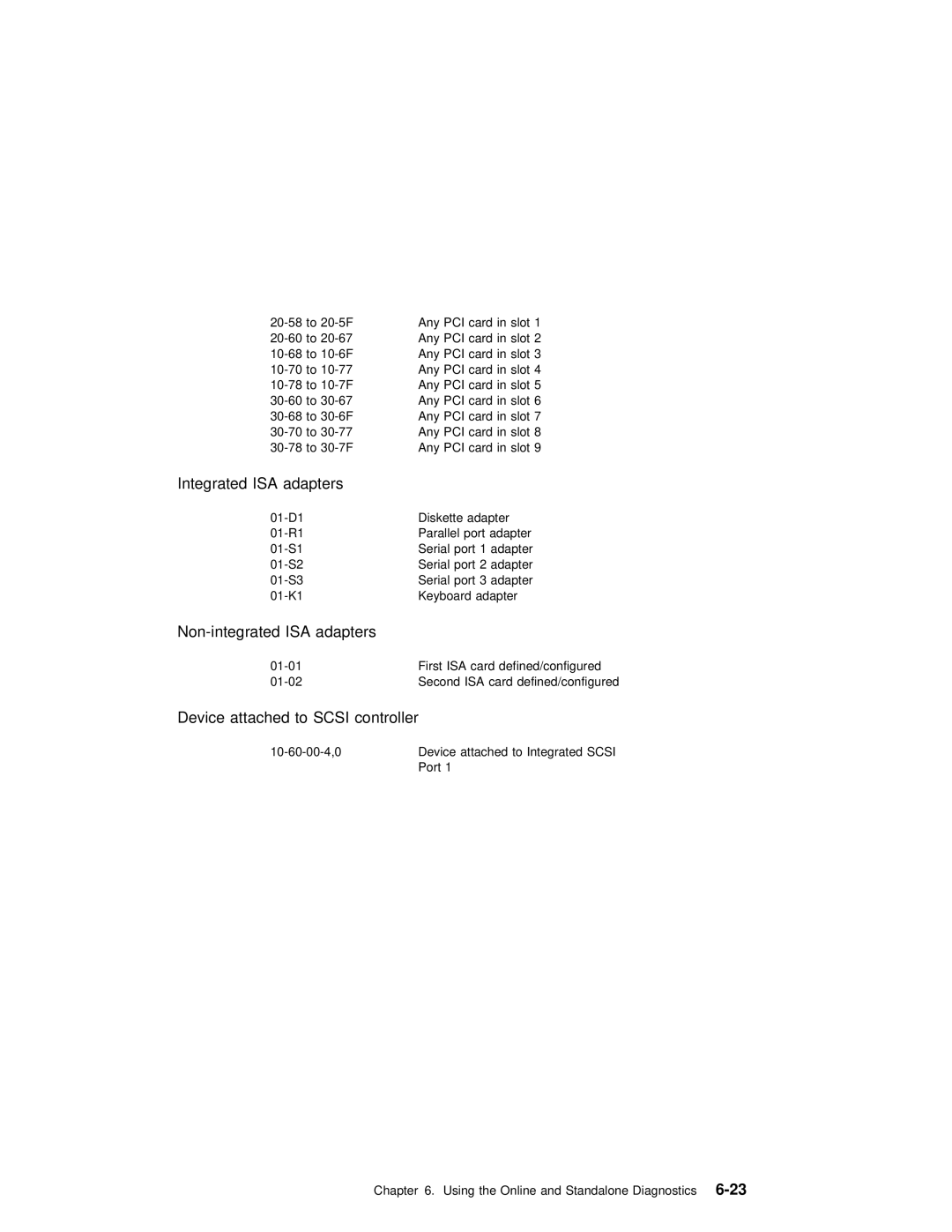 IBM RS/6000 7025 manual Integrated ISA Adapters 