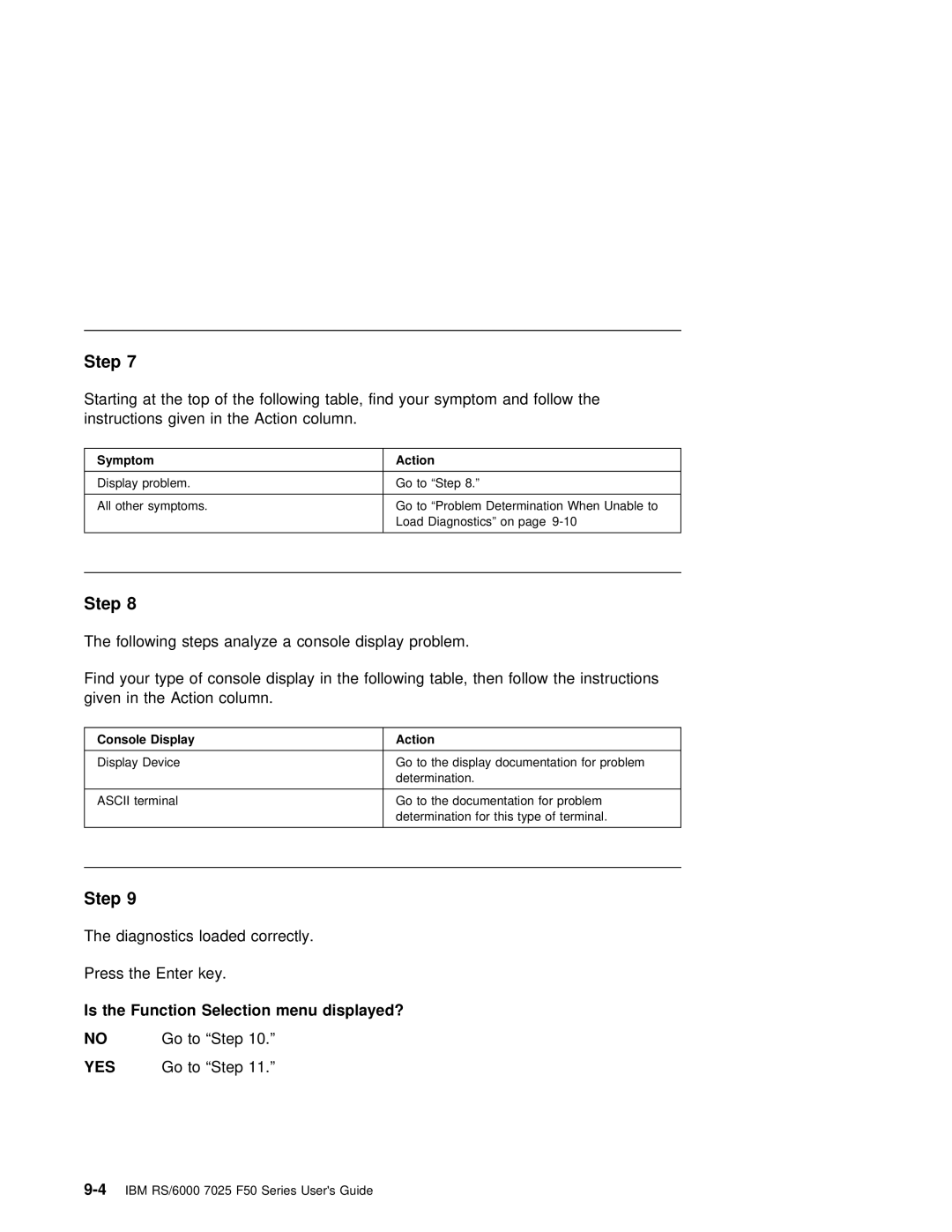 IBM RS/6000 7025 manual Display Action 