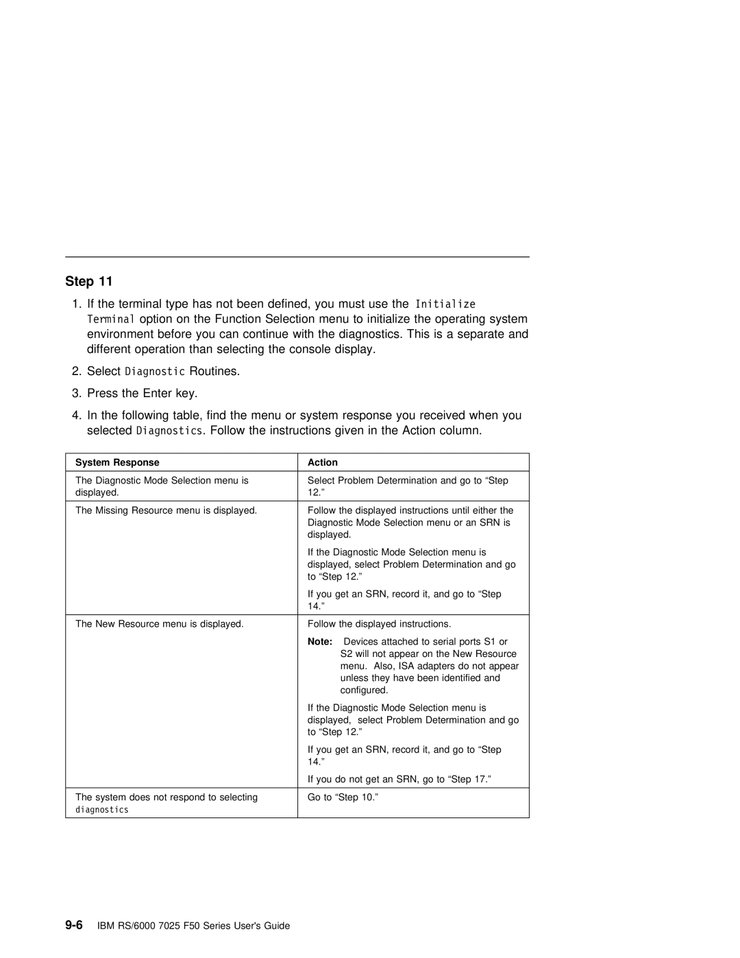 IBM RS/6000 7025 manual System Response Action 