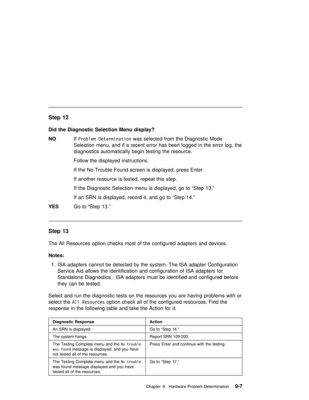 IBM RS/6000 7025 manual Did, Menu display? 