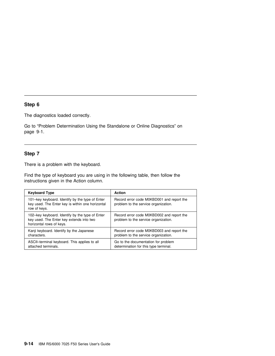 IBM RS/6000 7025 manual key Keyboard Identify 