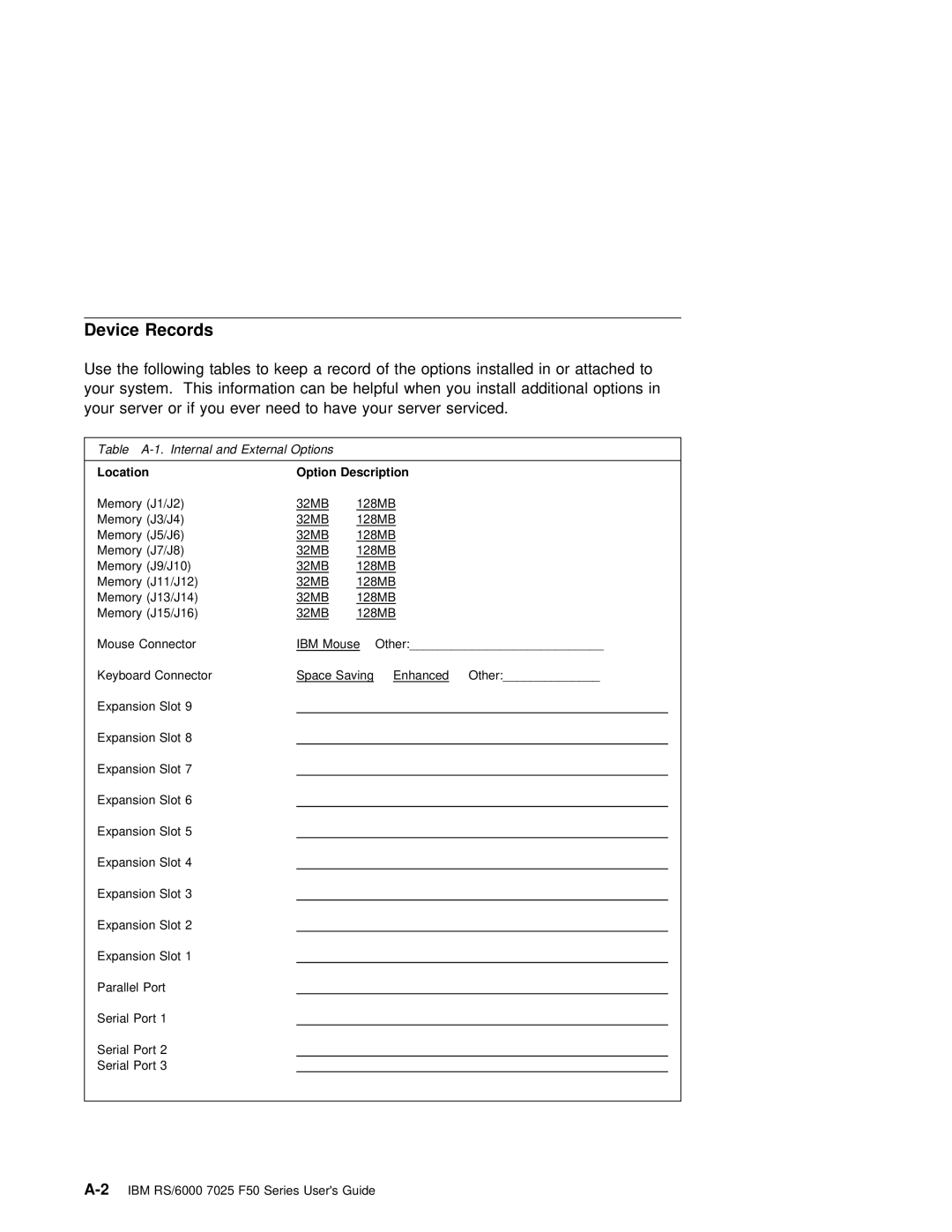 IBM RS/6000 7025 manual Device Records, Table A-1. Internal and External Options 