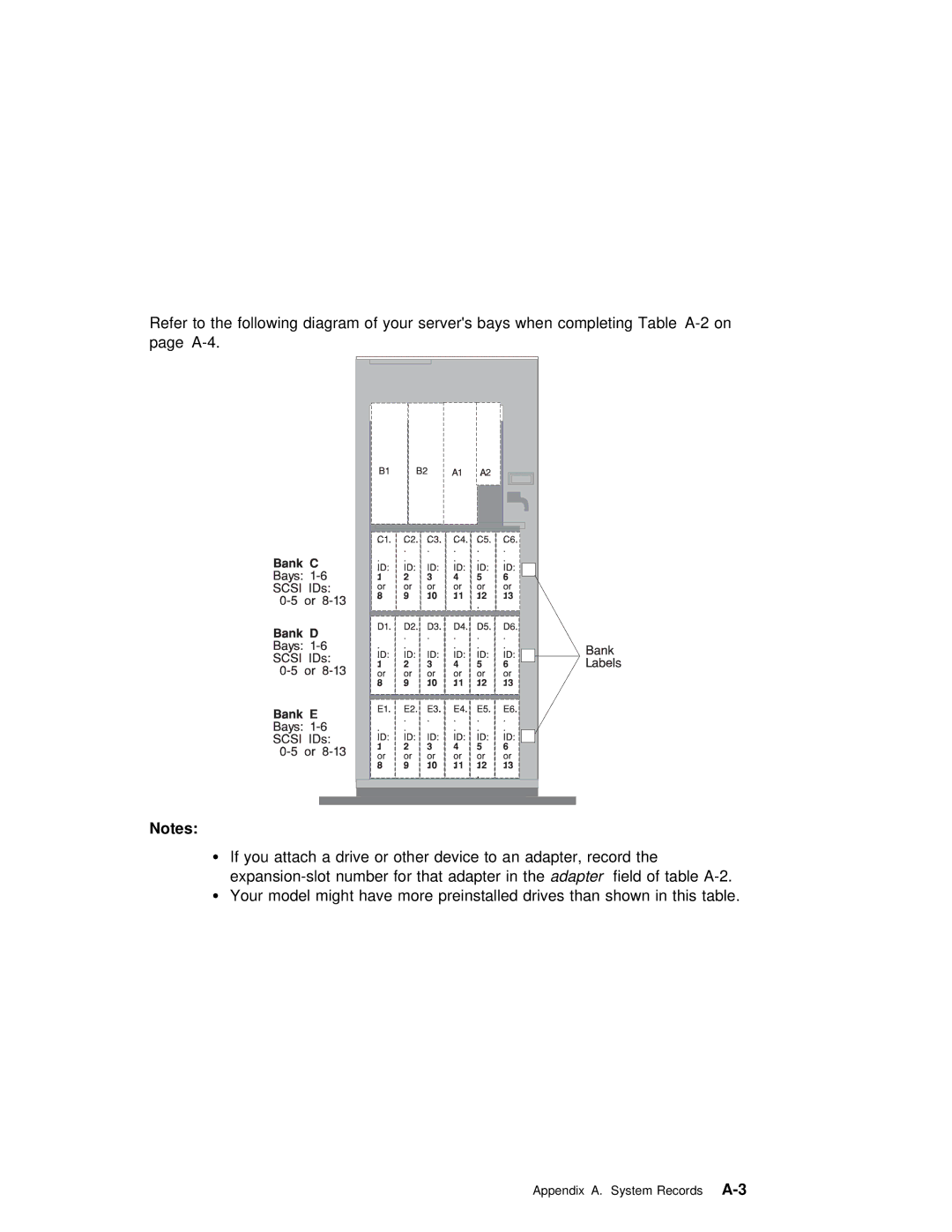 IBM RS/6000 7025 manual Appendix A. System RecordsA-3 