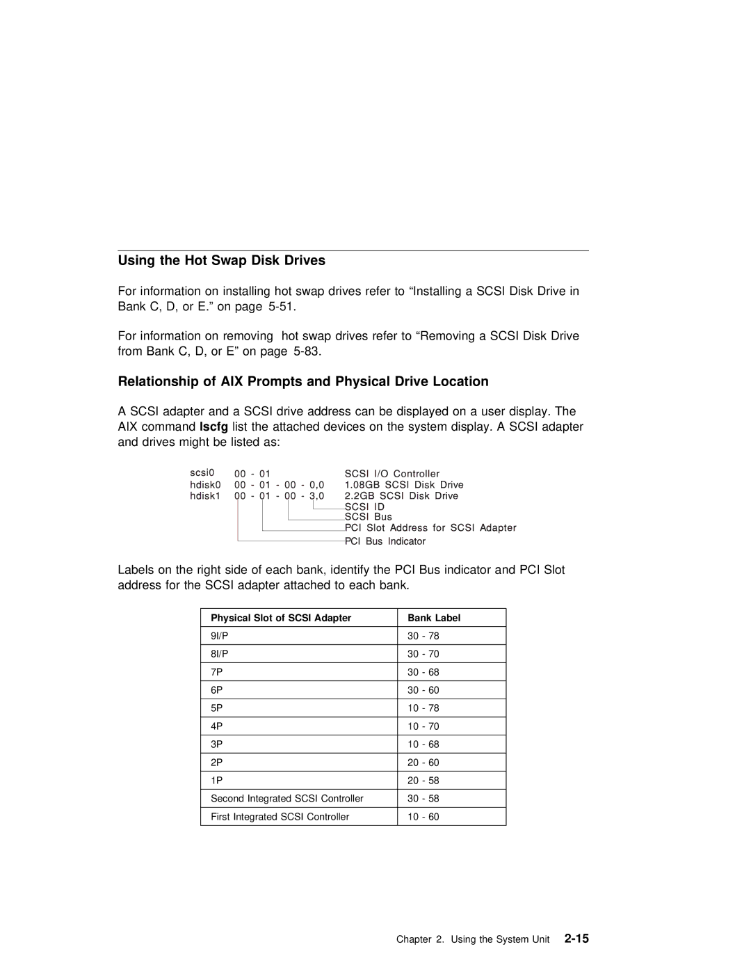IBM RS/6000 7025 manual Disk Drives, Location, Slot of Scsi Adapter, Label 