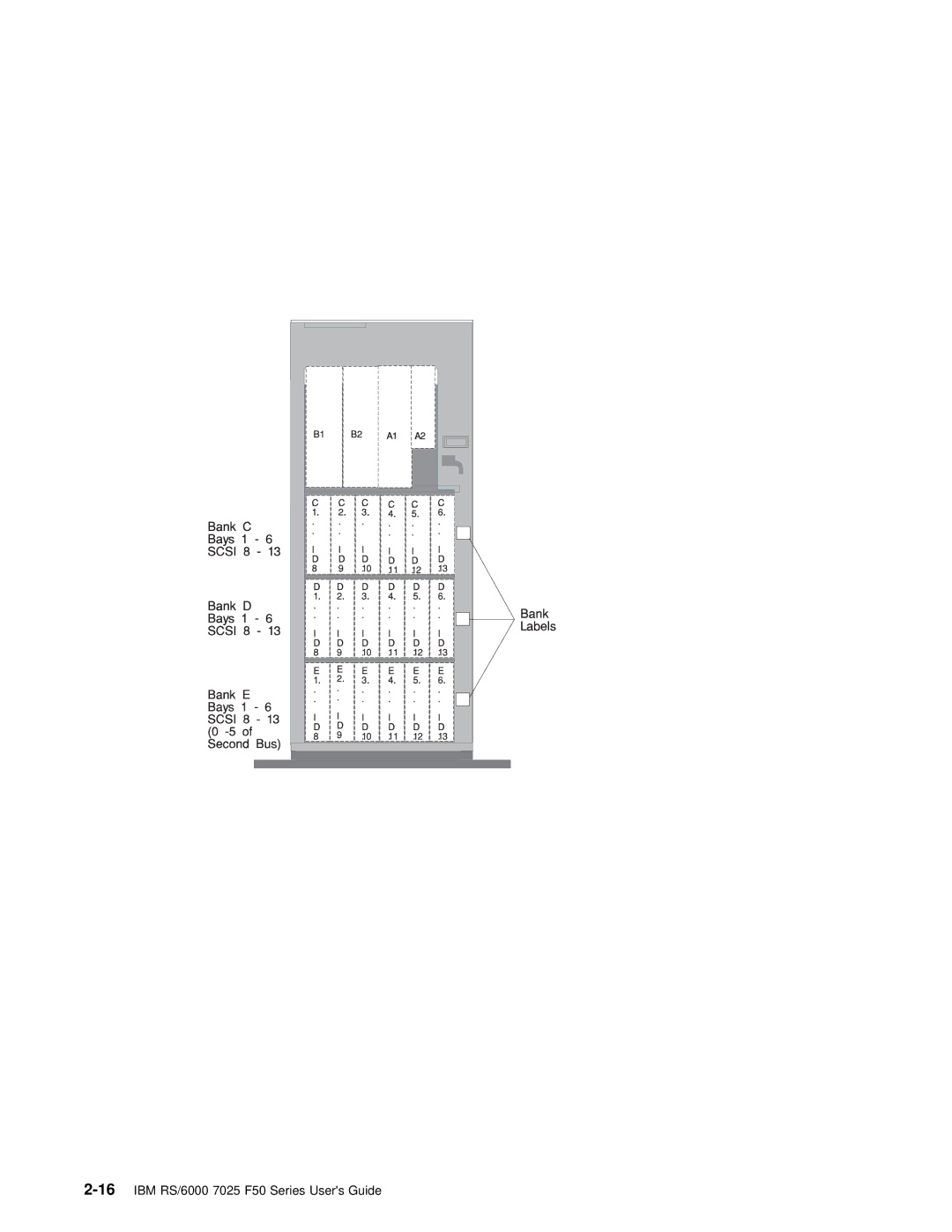 IBM manual 16IBM RS/6000 7025 F50 Series Users Guide 