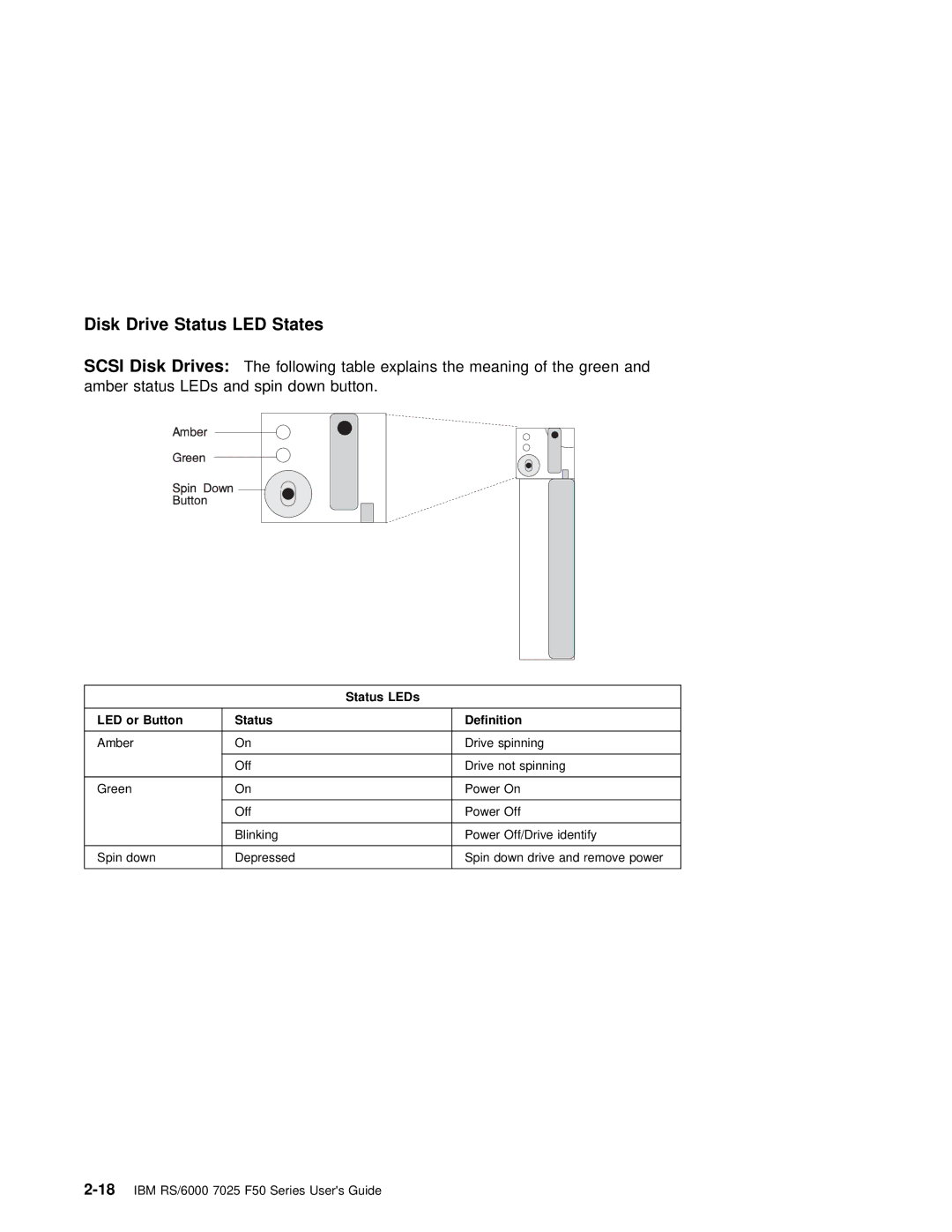 IBM RS/6000 7025 manual Disk Drive Status LED States Scsi Disk Drives, Status LEDs, Button Status 