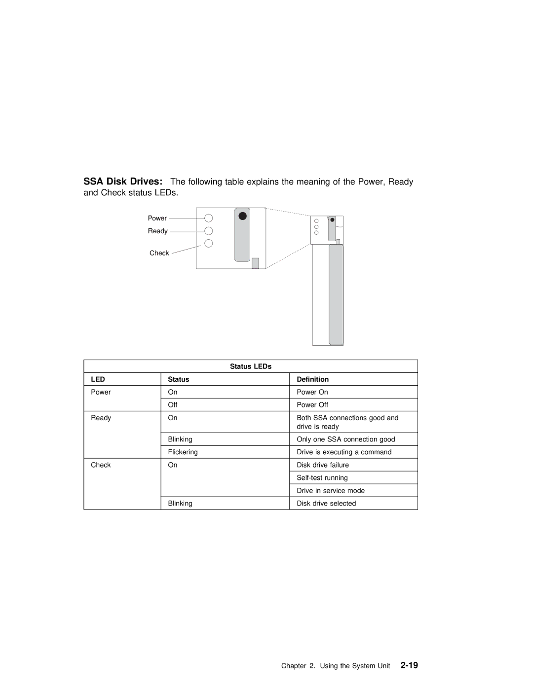 IBM RS/6000 7025 manual SSA Disk Drives, Status Definition 