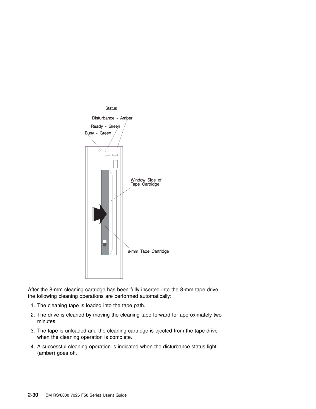 IBM manual 30IBM RS/6000 7025 F50 Series Users Guide 