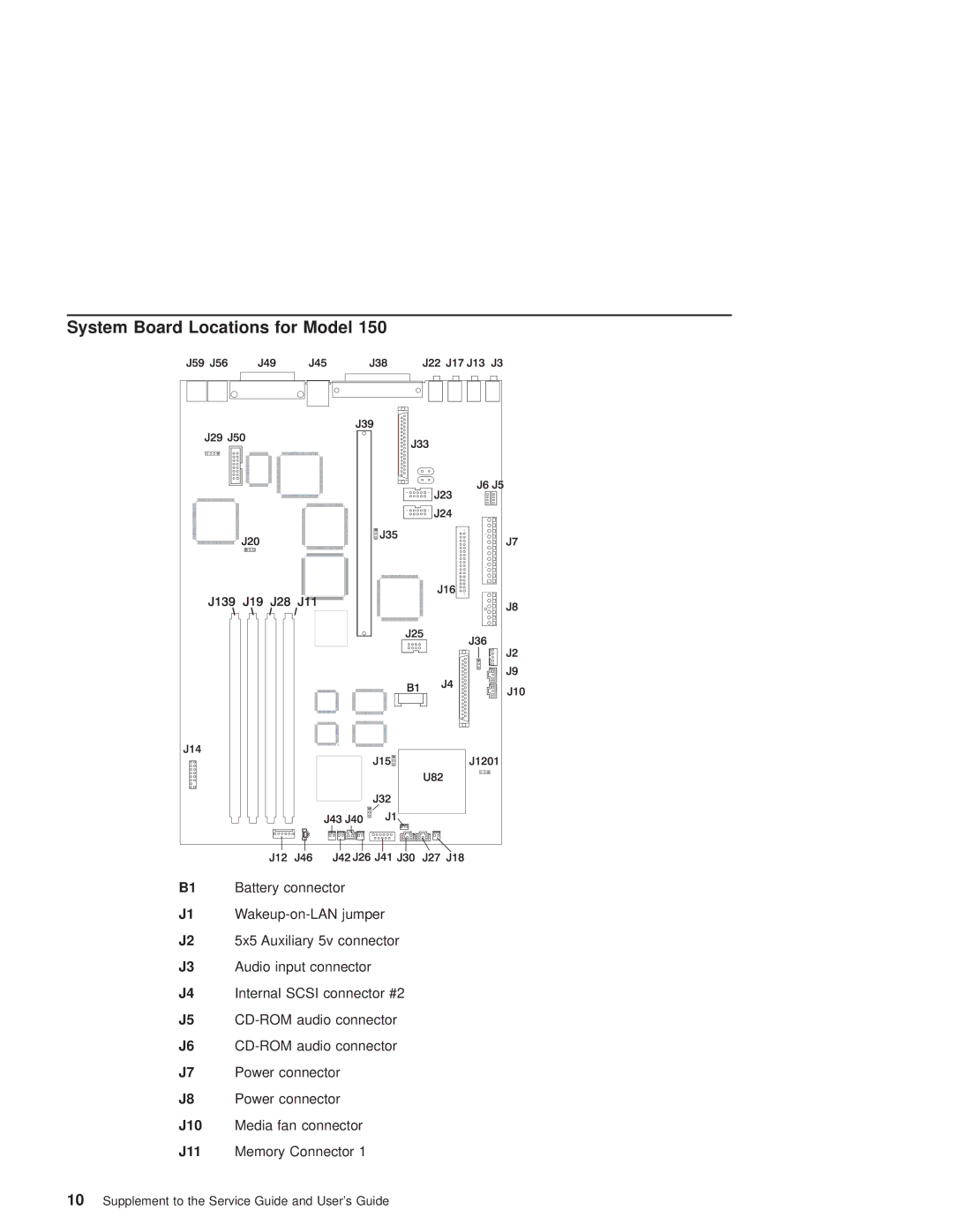 IBM RS/6000 7043 43P Series, SN32-9080-01 manual System Board Locations for Model 