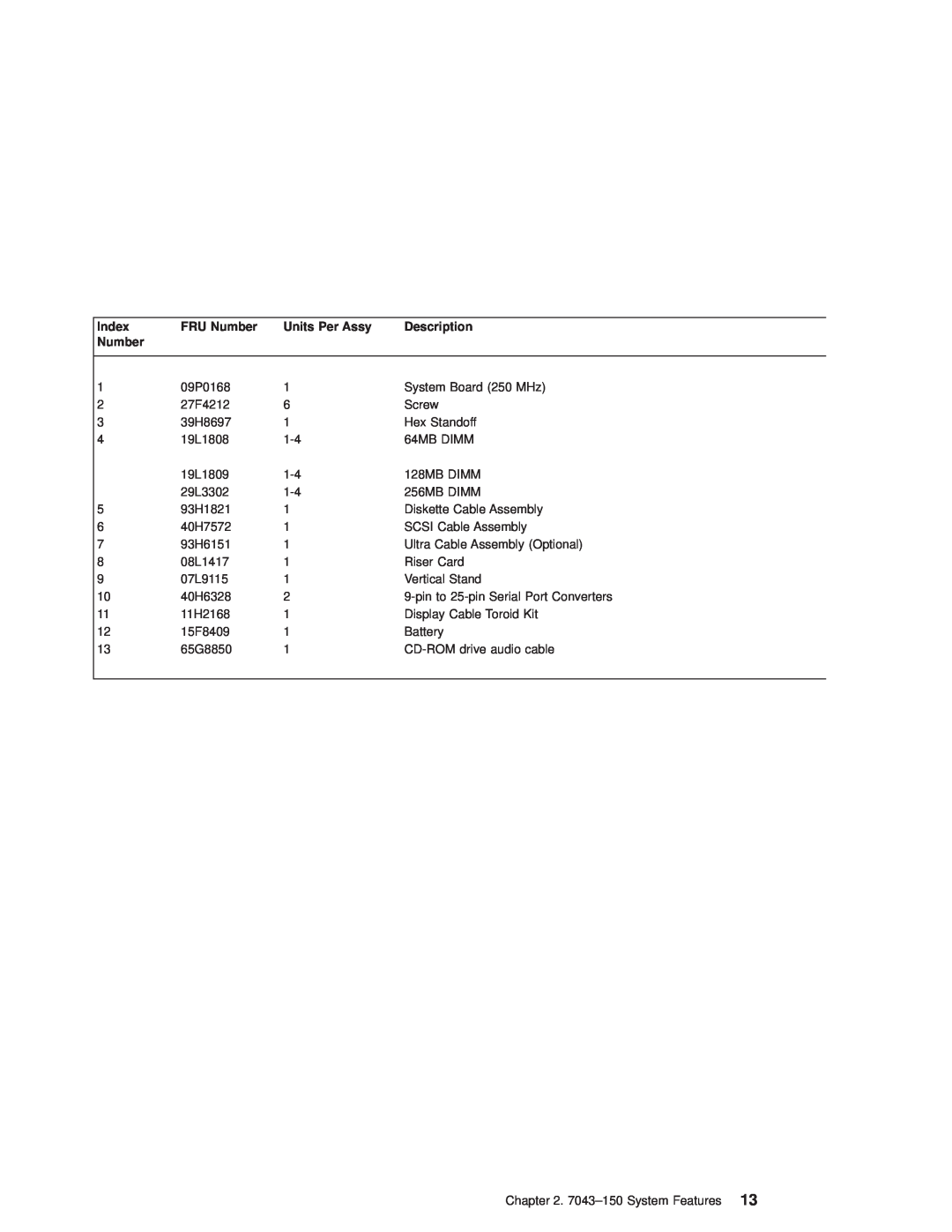 IBM SN32-9080-01, RS/6000 7043 43P Series manual Index, FRU Number, Units Per Assy, Description 