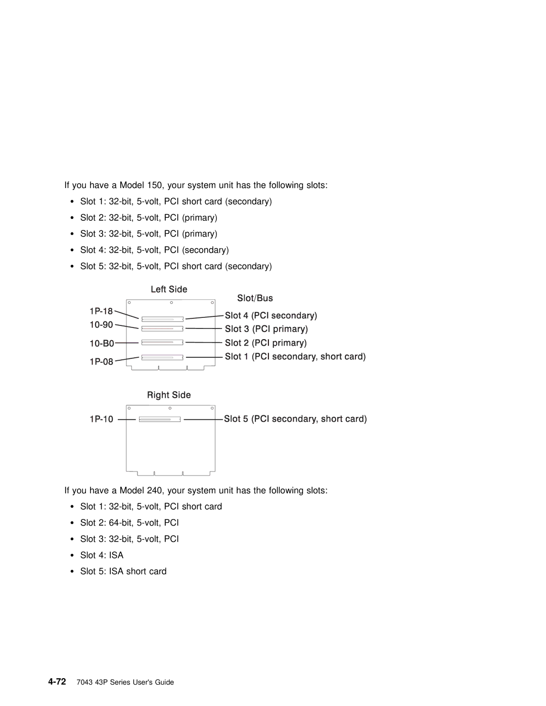 IBM RS/6000 7043 43P manual Short card Secondary Slot 32-bit, 5-volt 