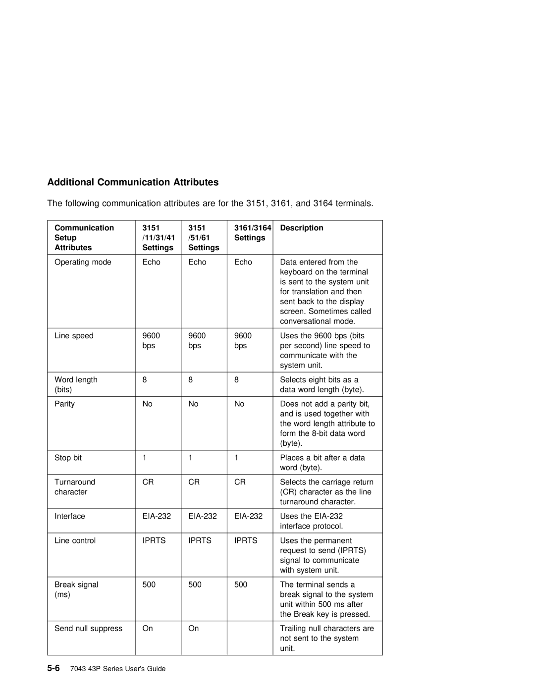 IBM RS/6000 7043 43P manual Additional Communication Attributes, Setup 11/31/41/51/61 Settings Attributes 