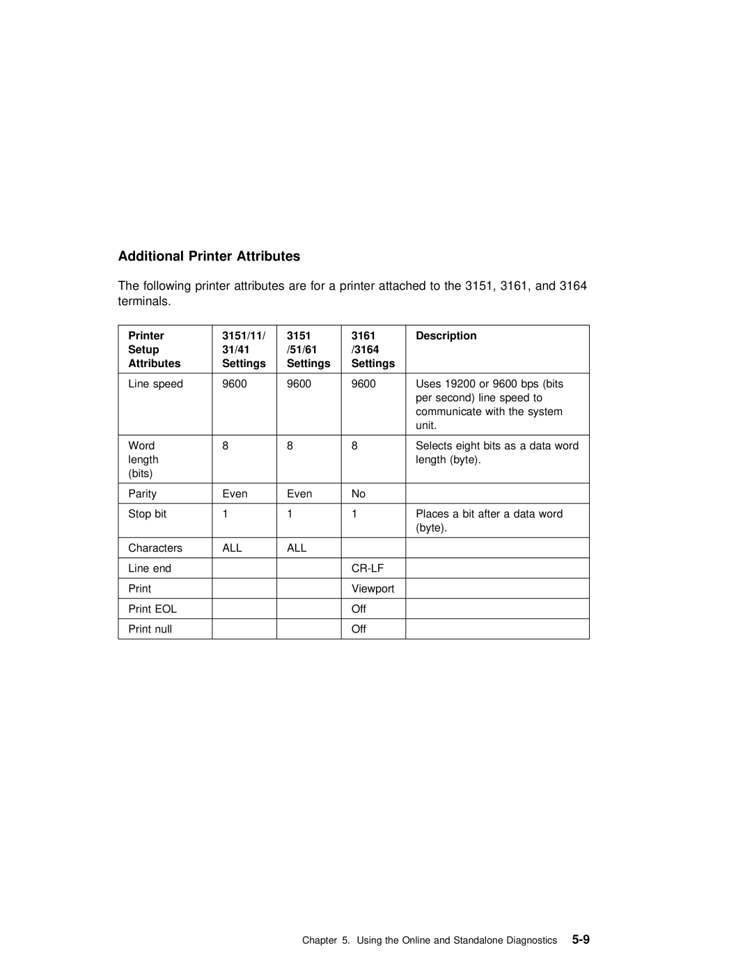 IBM RS/6000 7043 43P manual Additional Printer Attributes, Setup 31/41 51/61 3164 Attributes Settings 