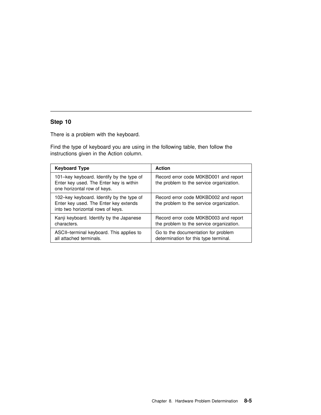 IBM RS/6000 7043 43P manual Type Action 