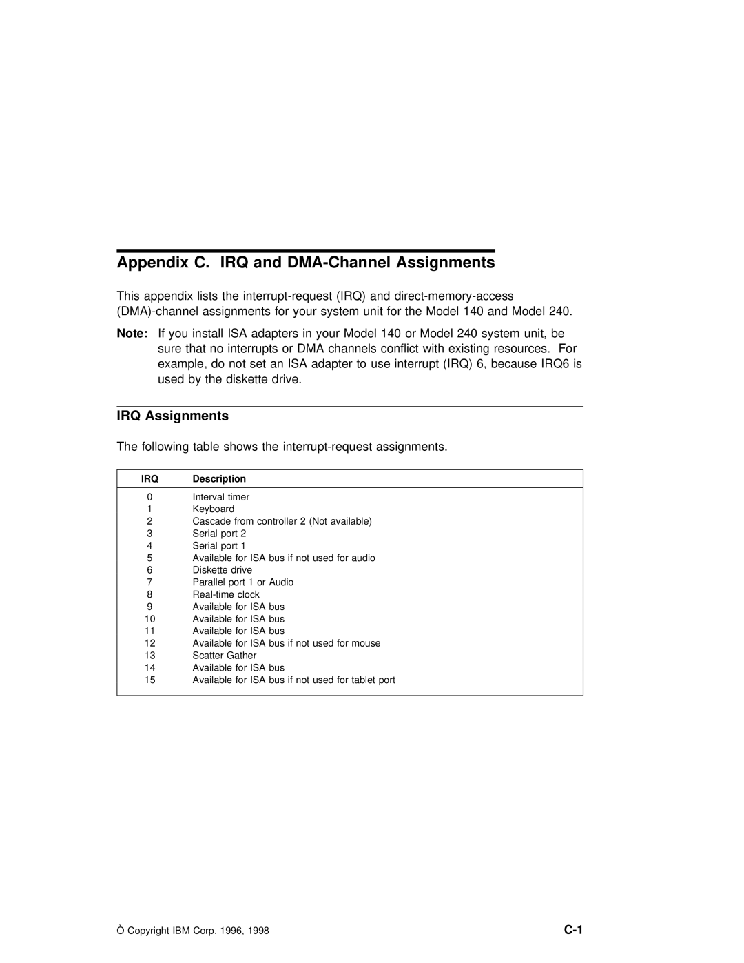 IBM RS/6000 7043 43P manual DMA-Channel Assignments, IRQ Assignments, Appendix C, Irq 