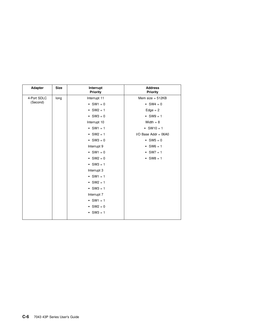 IBM RS/6000 7043 43P manual SW3 SW9 