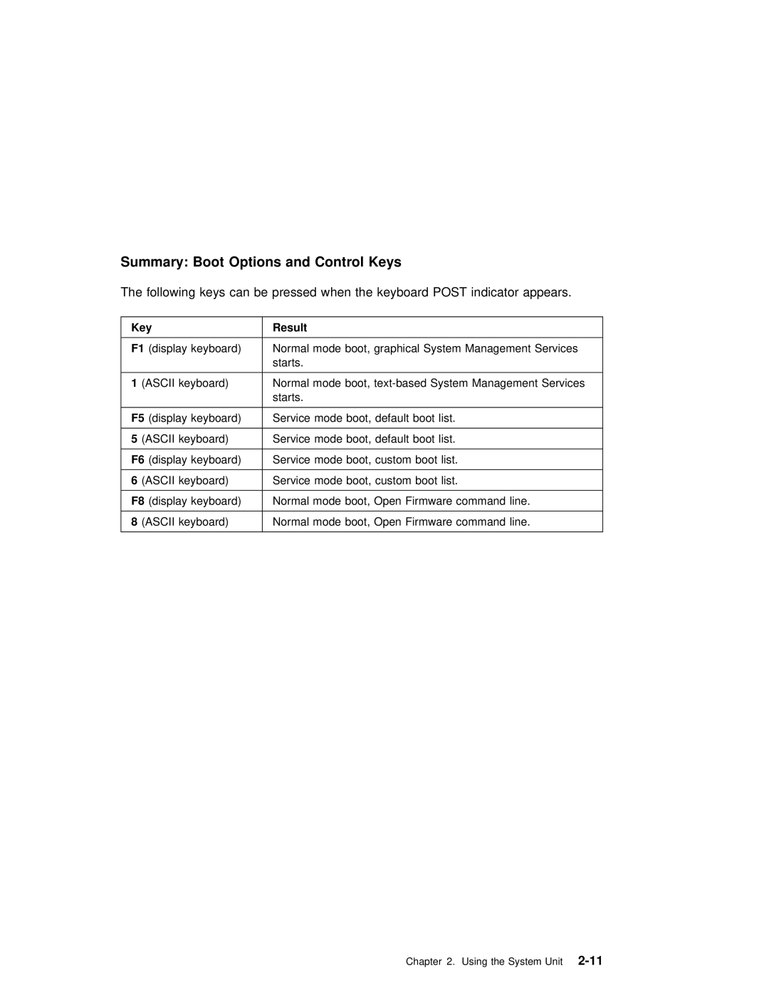 IBM RS/6000 7043 43P manual Summary Boot Options and Control Keys, Result 