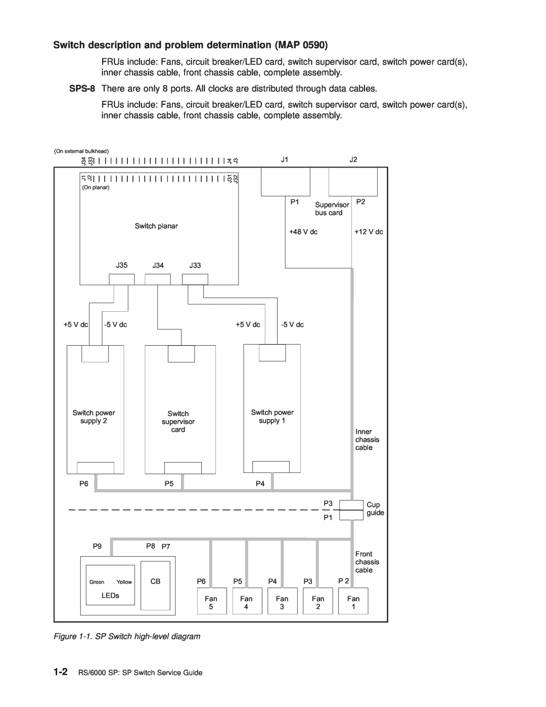 IBM RS/6000 SP manual Switch description and problem determination MAP, 1. SP Switch high-level diagram 