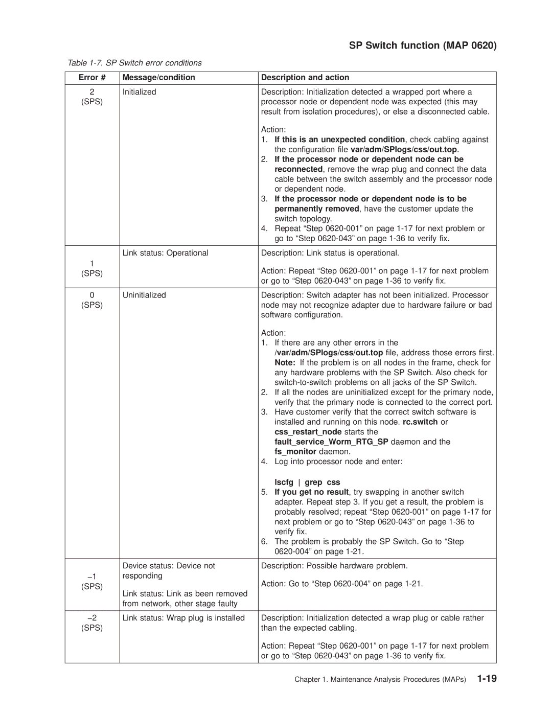 IBM RS/6000 SP manual SP Switch function MAP 