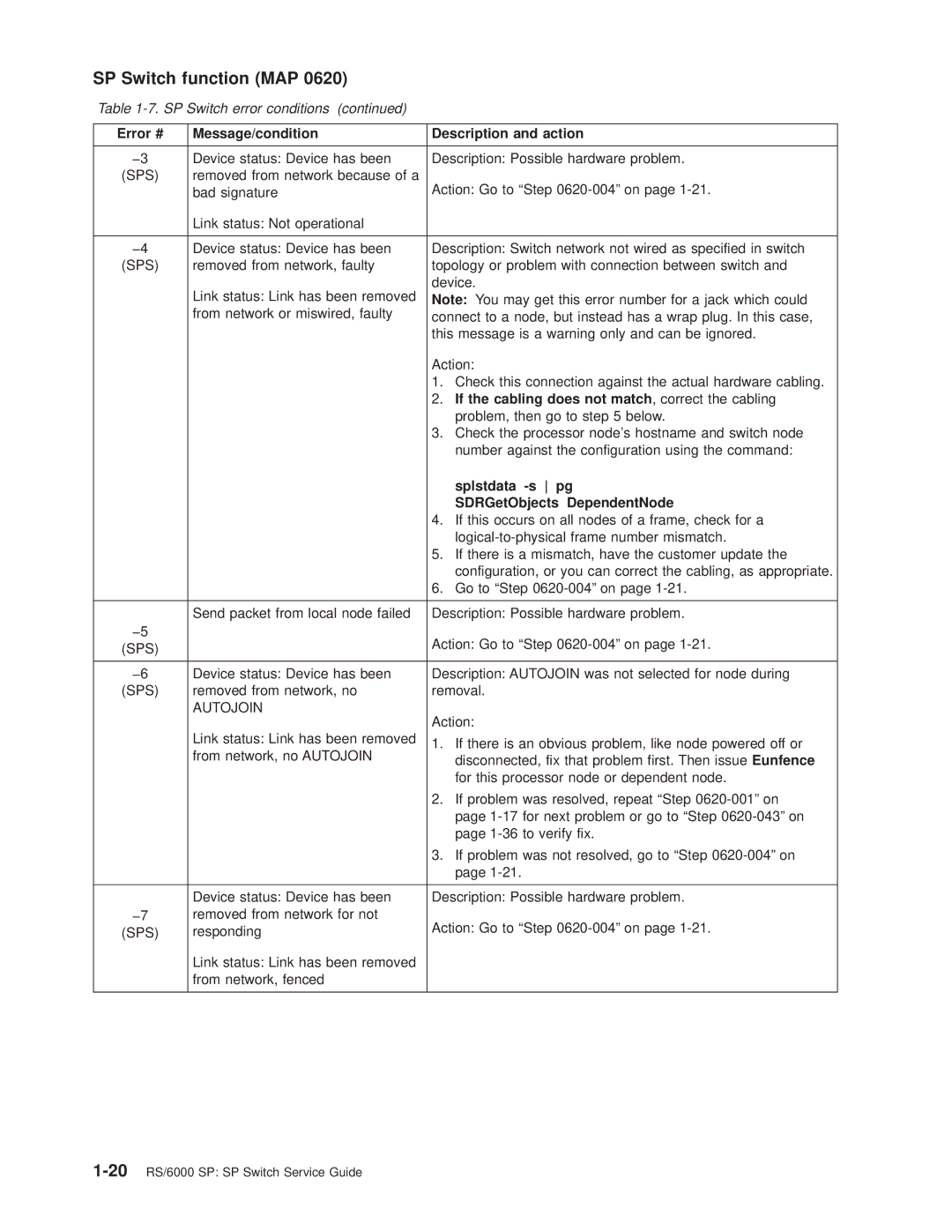 IBM RS/6000 SP manual Error # Message/condition Description and action, If the cabling does not match, correct the cabling 