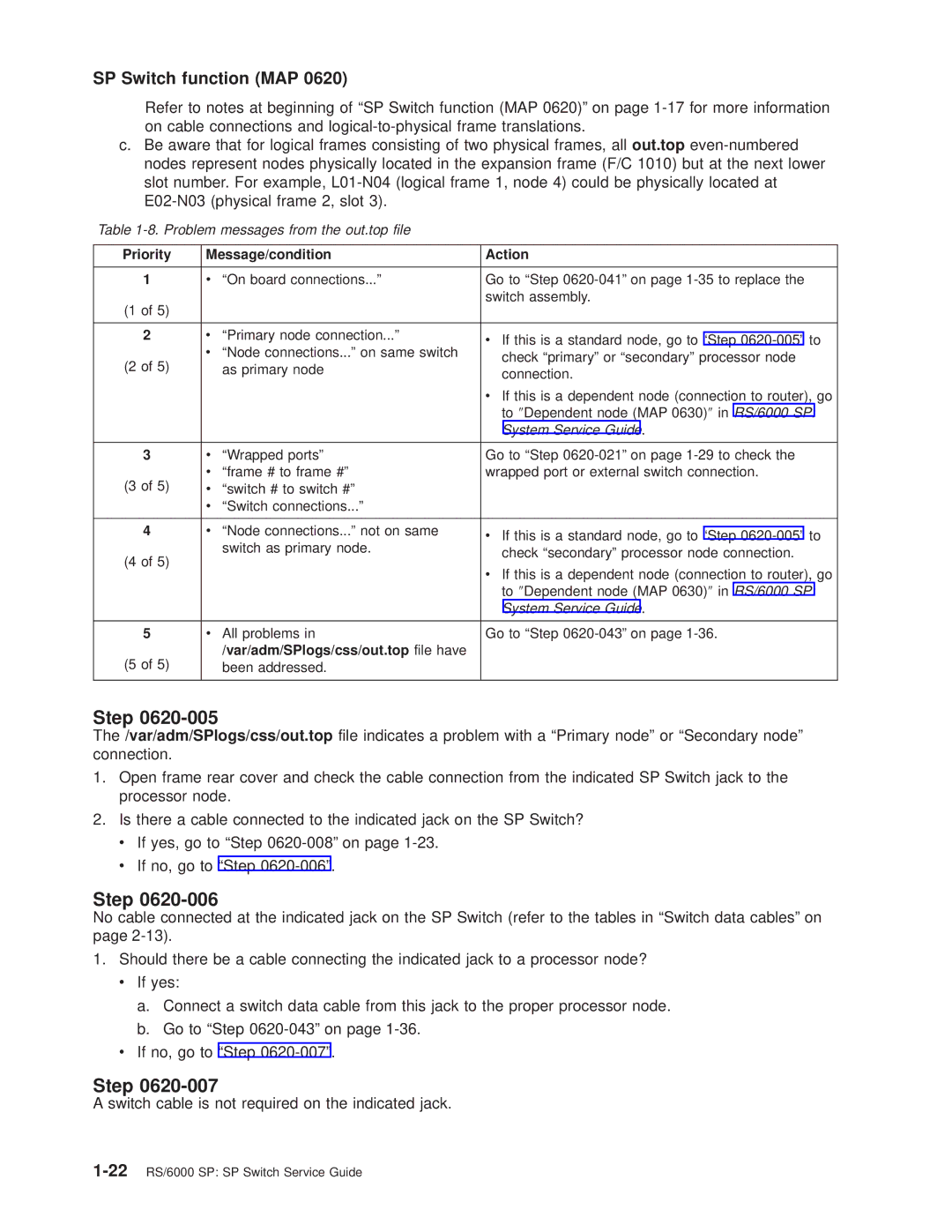 IBM RS/6000 SP manual Priority Message/condition Action, Var/adm/SPlogs/css/out.top file have 