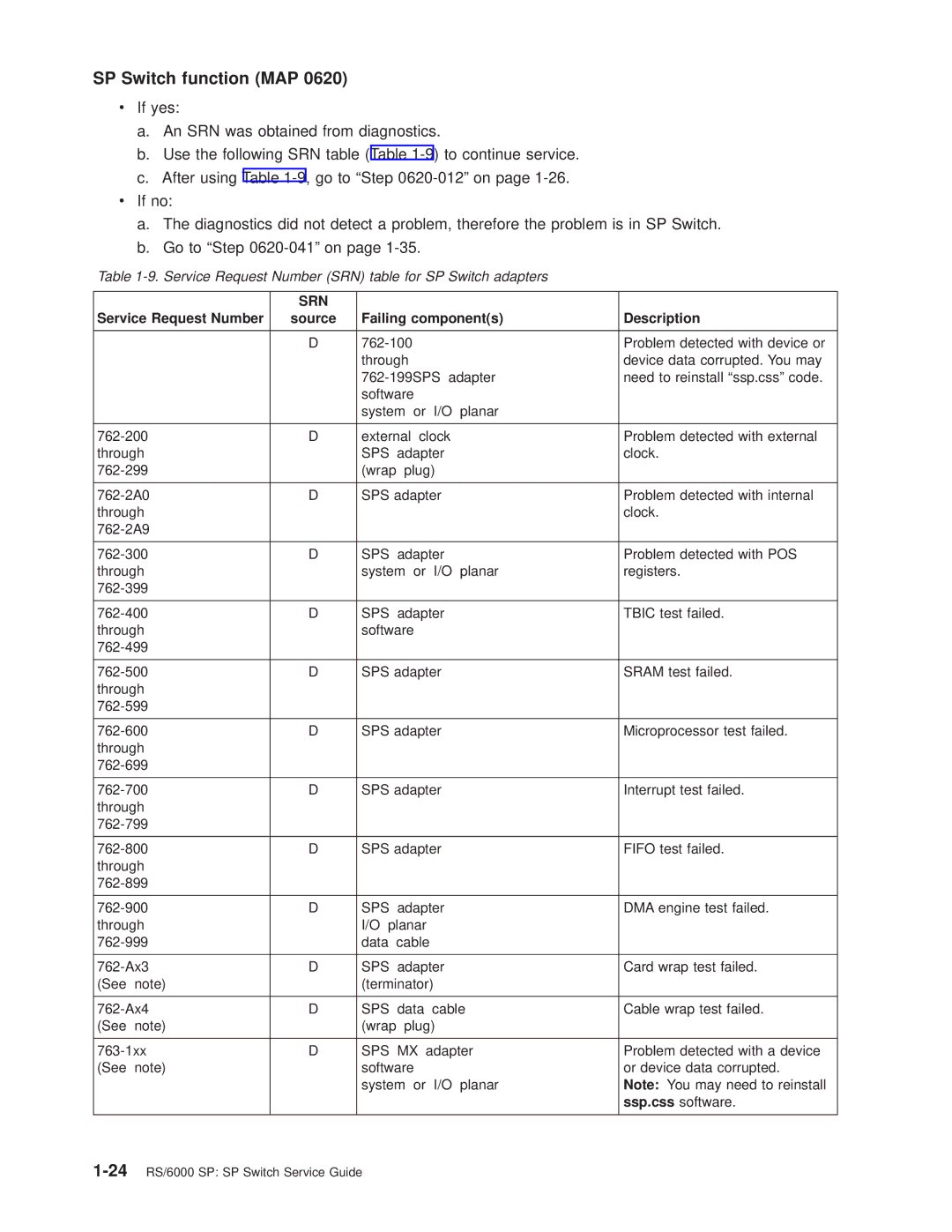 IBM RS/6000 SP manual Service Request Number, Failing components Description 