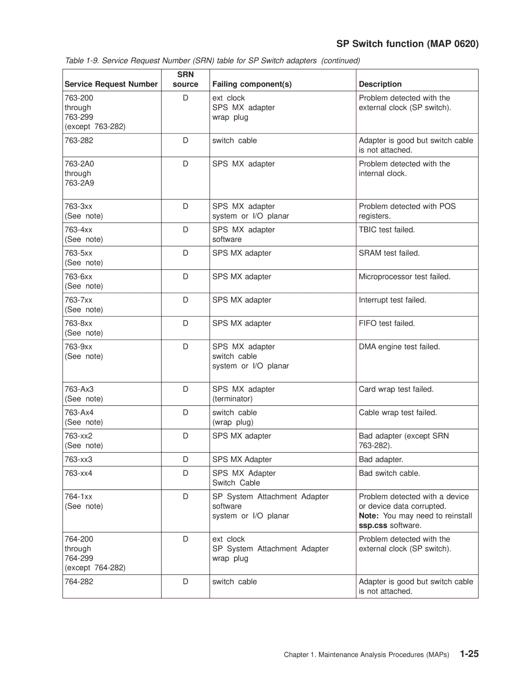 IBM RS/6000 SP manual Srn 