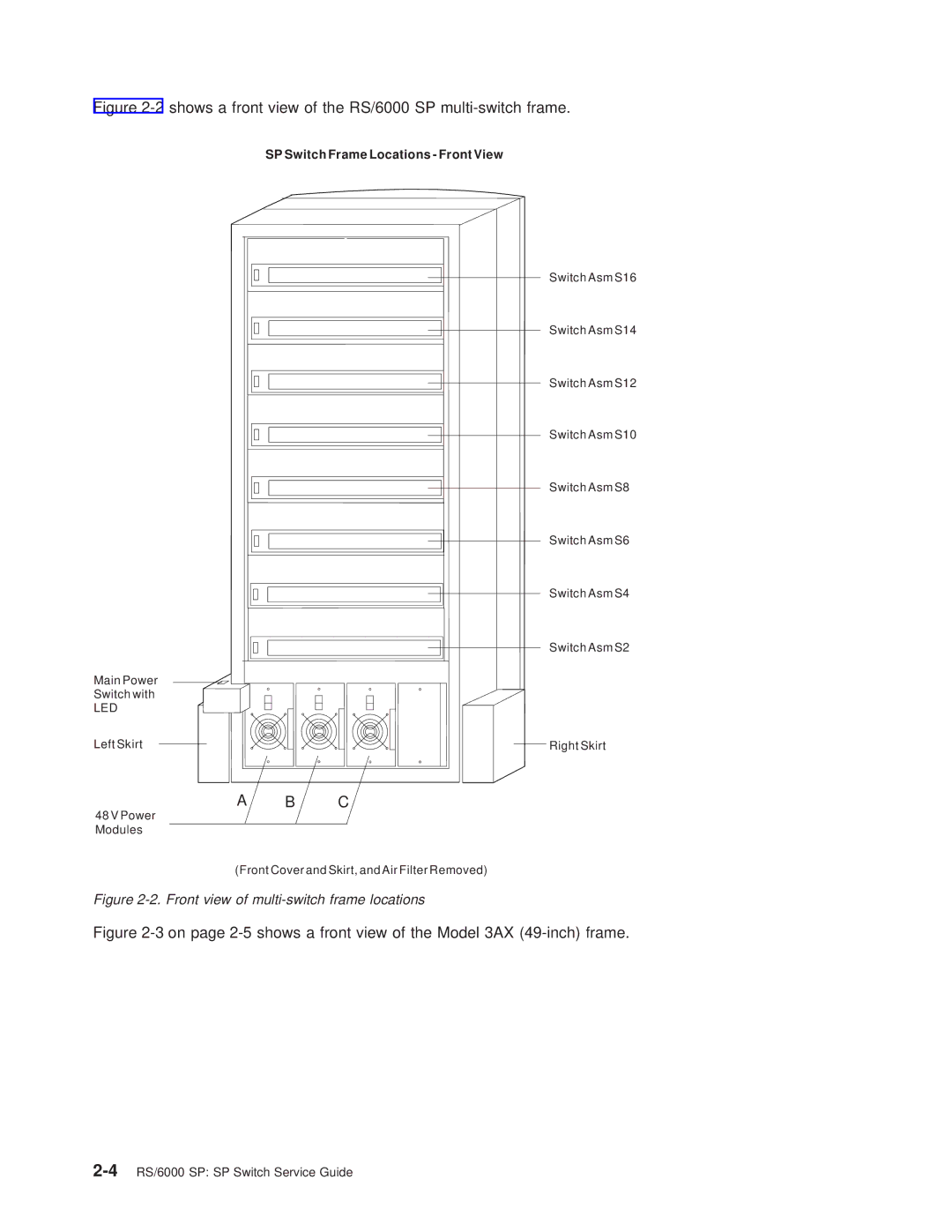 IBM manual 2shows a front view of the RS/6000 SP multi-switch frame 