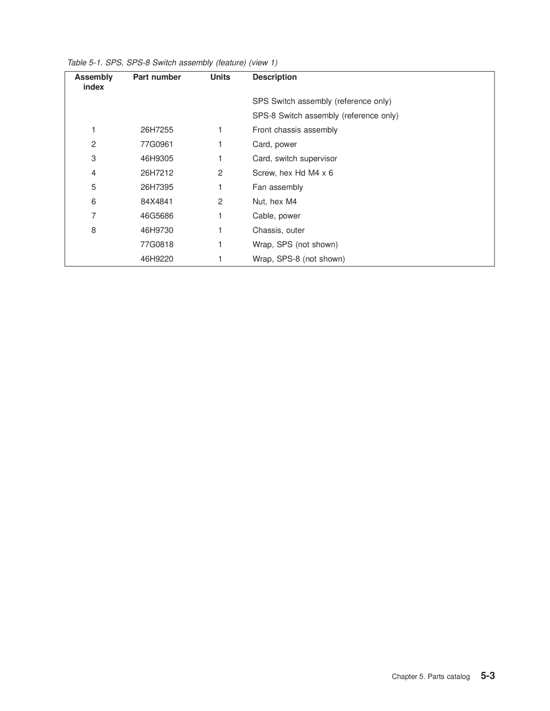 IBM RS/6000 SP manual Assembly Part number Units Description Index 