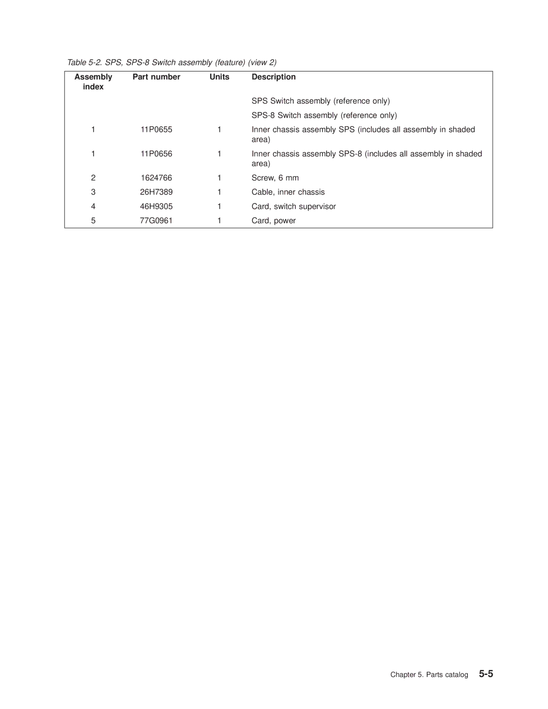 IBM RS/6000 SP manual Inner chassis assembly SPS includes all assembly in shaded 