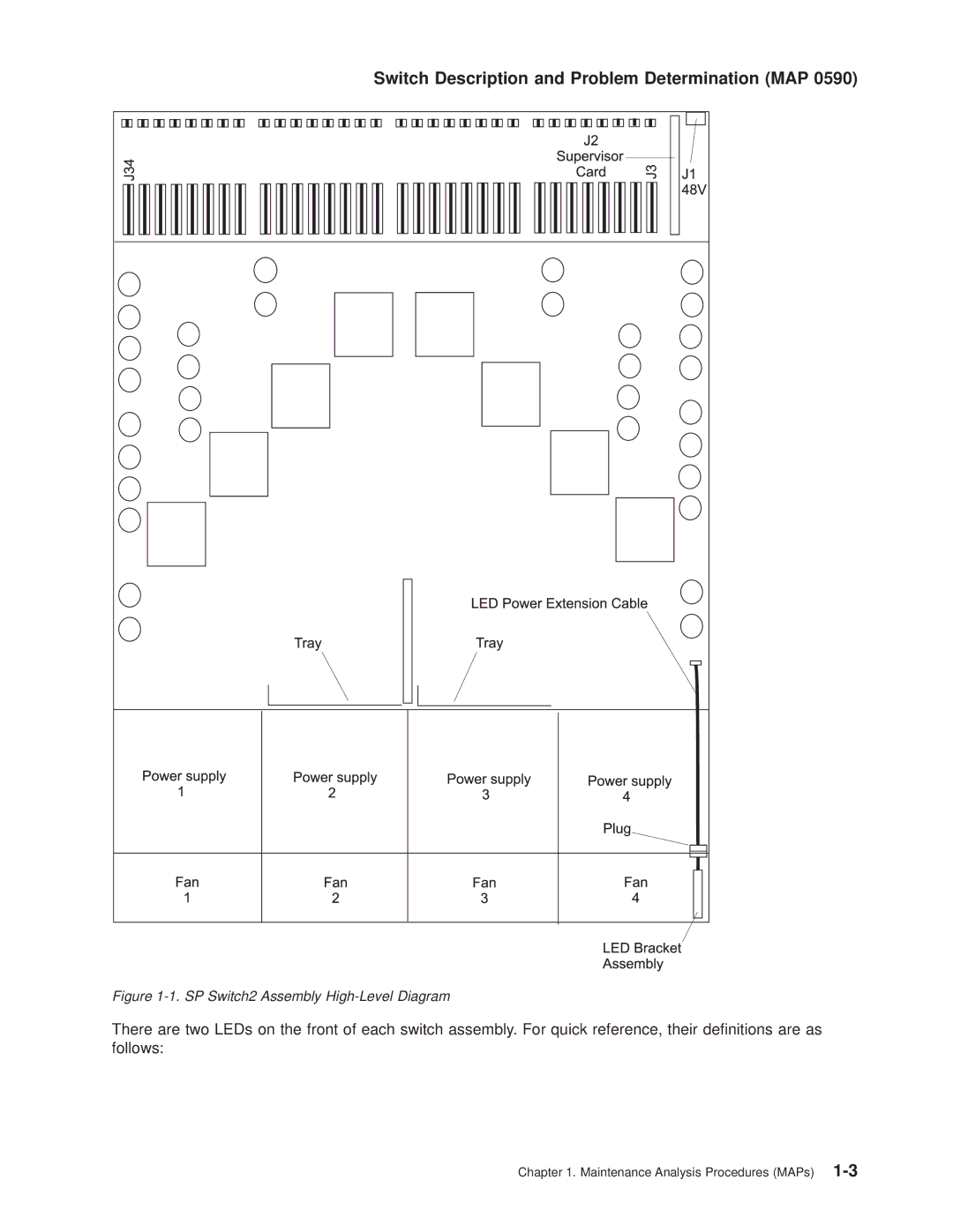 IBM RS/6000 SP manual SP Switch2 Assembly High-Level Diagram 