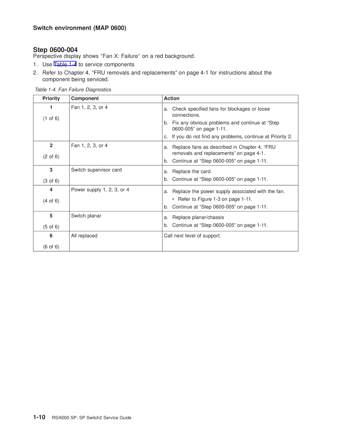 IBM RS/6000 SP manual Priority Component Action 