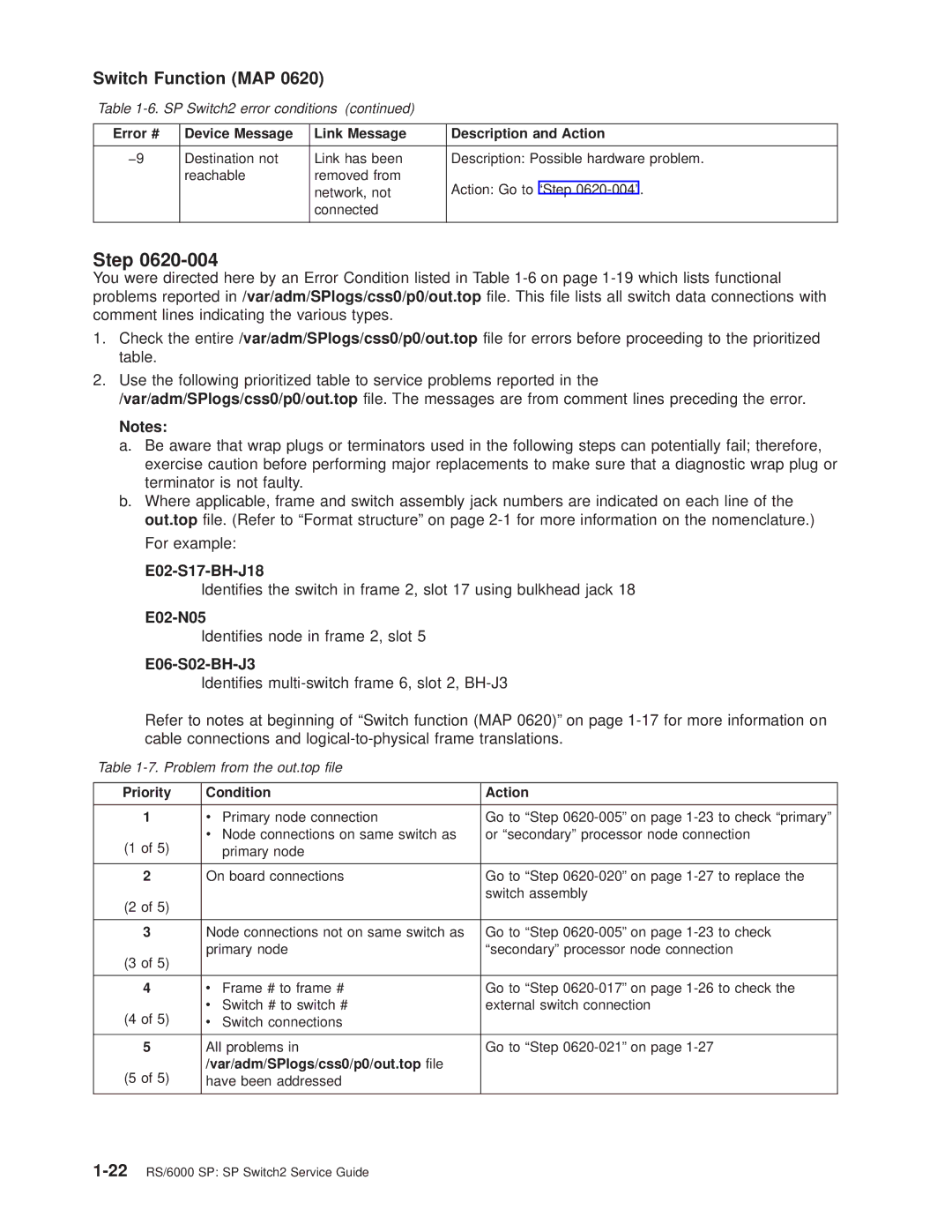 IBM RS/6000 SP E02-S17-BH-J18, E02-N05, E06-S02-BH-J3, Priority Condition Action, Var/adm/SPlogs/css0/p0/out.top file 