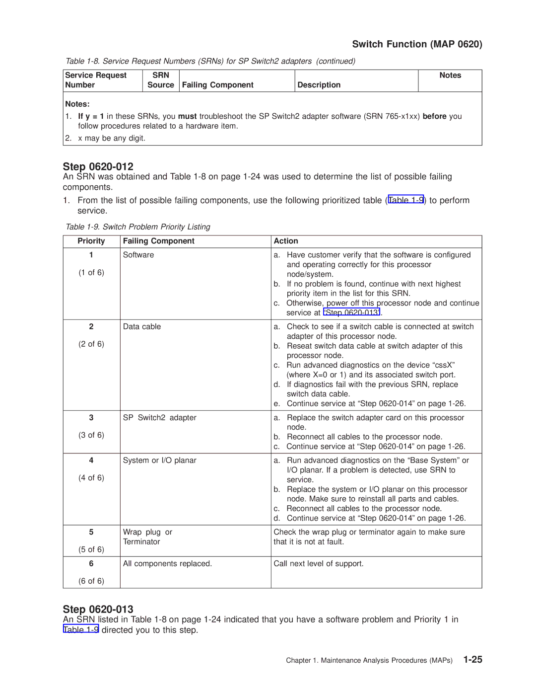 IBM RS/6000 SP manual Srn, Priority Failing Component Action 