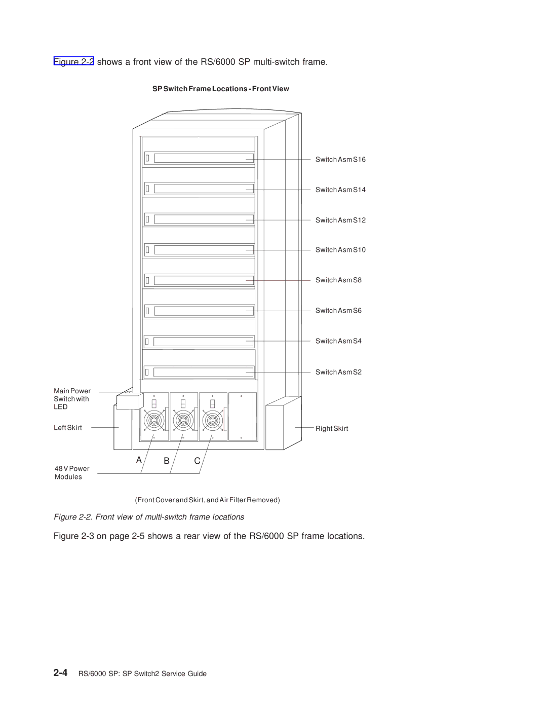 IBM manual 2shows a front view of the RS/6000 SP multi-switch frame 