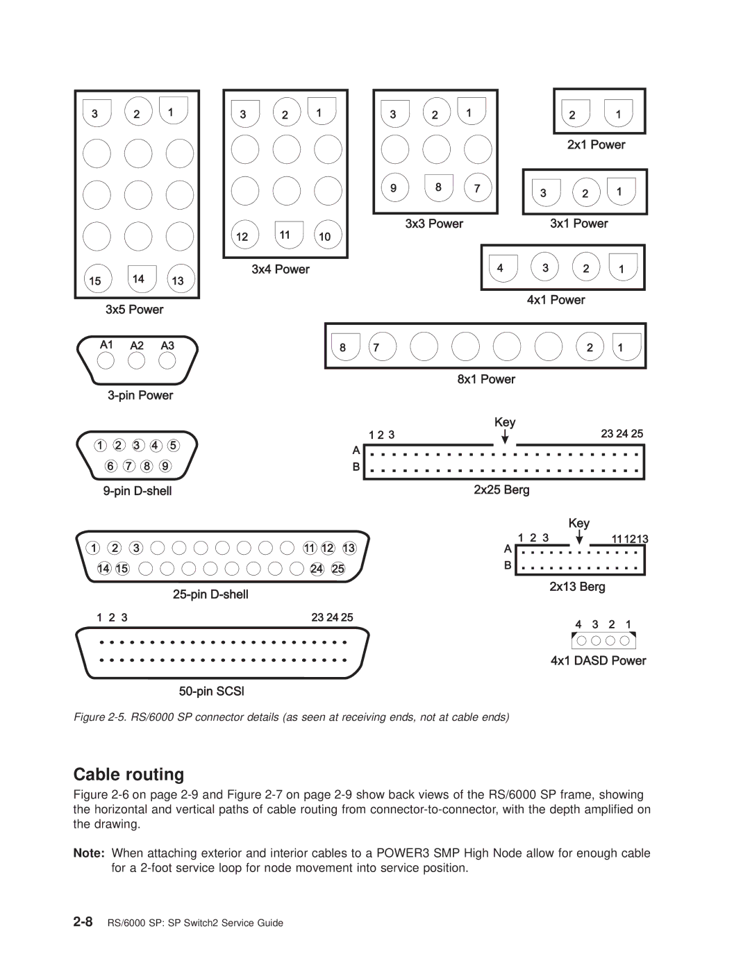 IBM RS/6000 SP manual Cable routing 