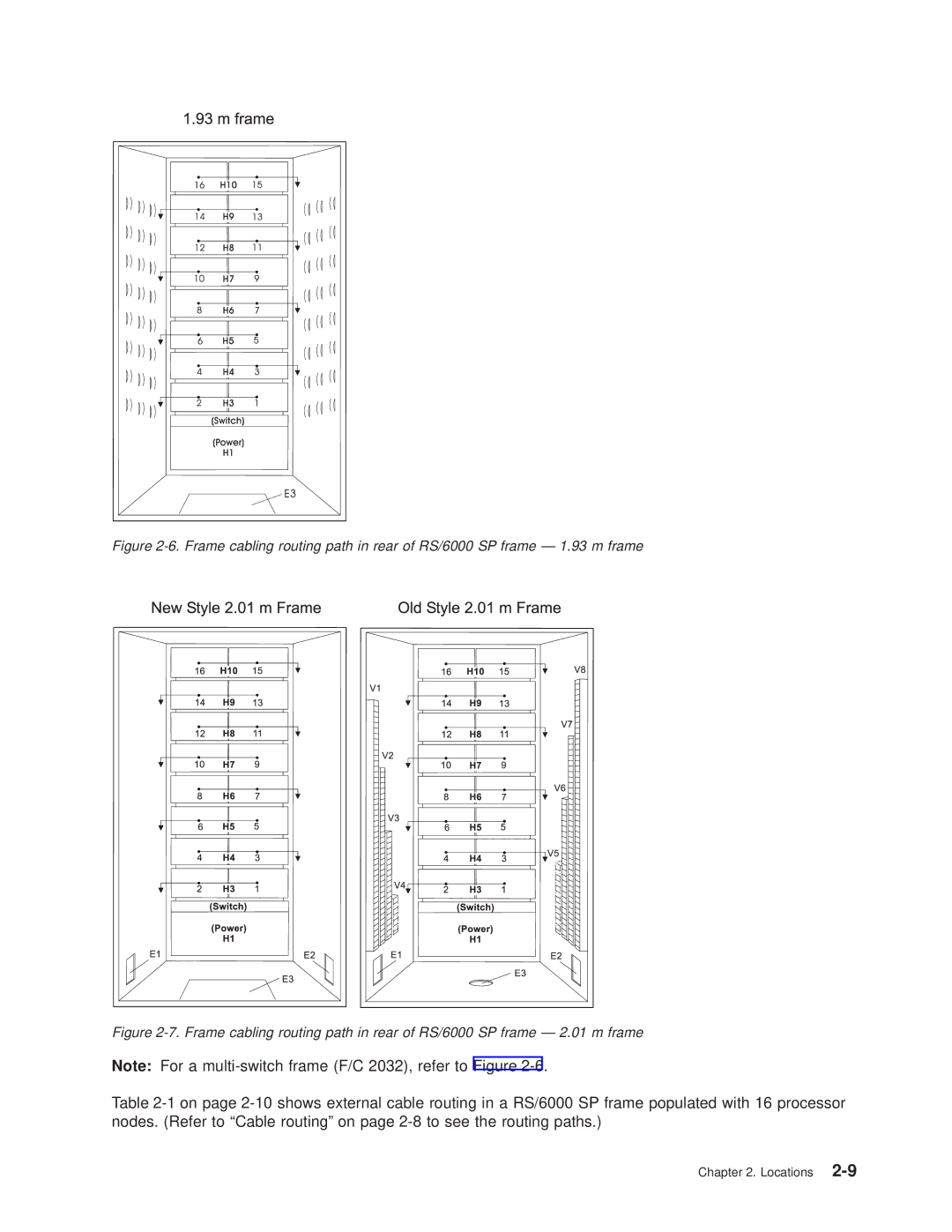 IBM RS/6000 SP manual Locations 