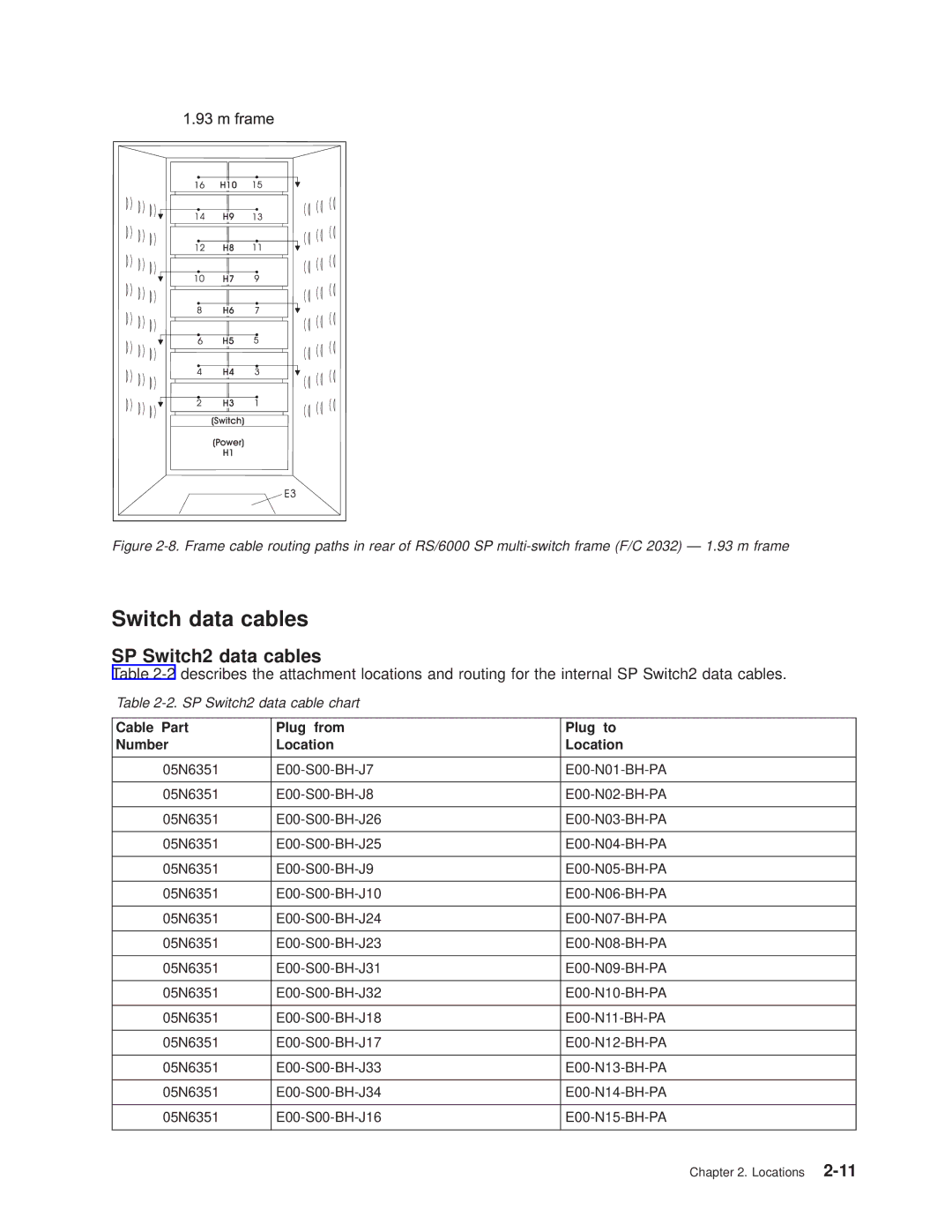 IBM RS/6000 SP manual Switch data cables, Cable Part Plug from Plug to Number Location 