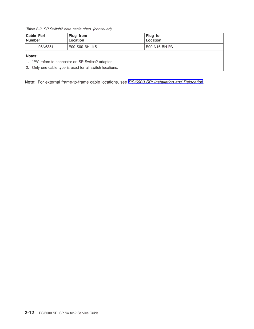 IBM manual 12RS/6000 SP SP Switch2 Service Guide 