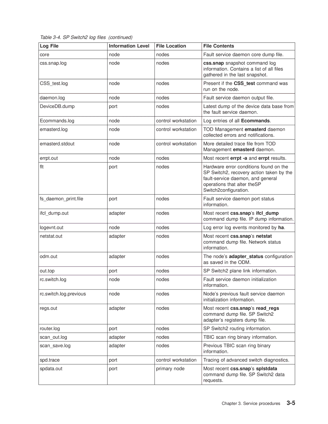 IBM RS/6000 SP manual Most recent css.snaps ifcldump, Most recent css.snaps readregs, Most recent css.snaps splstdata 