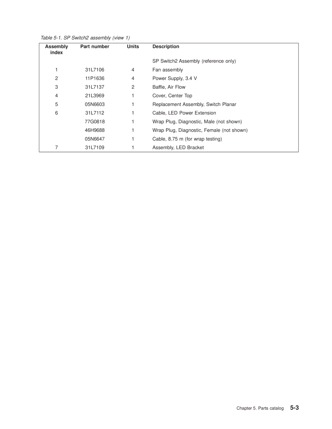 IBM RS/6000 SP manual Assembly Part number Units Description Index 