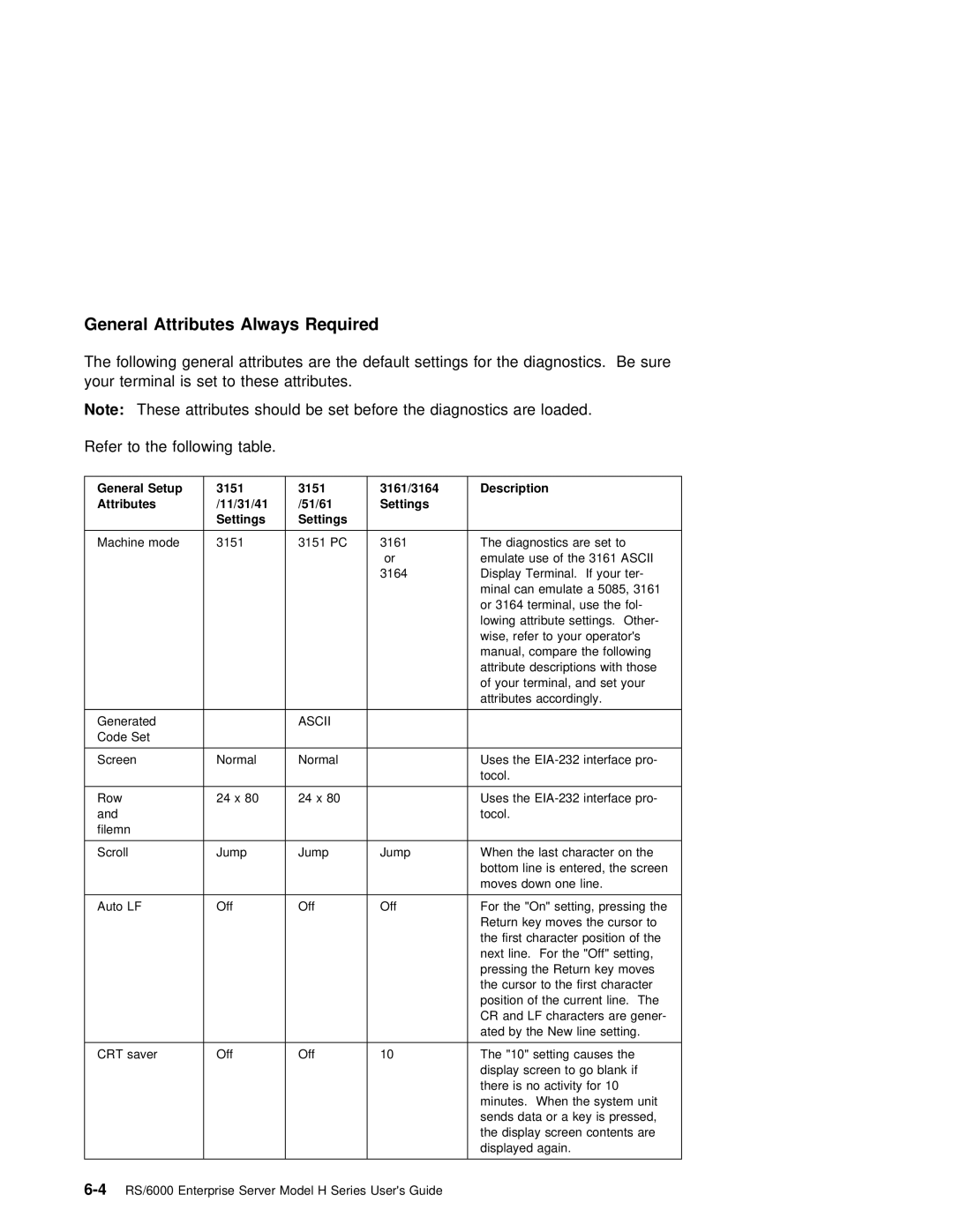 IBM RS/6000 manual Always, 3151 3161/3164, 11/31/41 51/61 Settings 