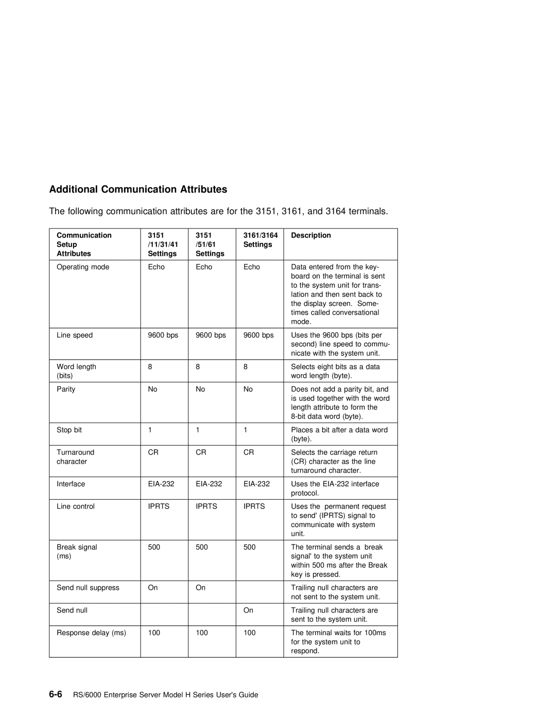 IBM RS/6000 manual Additional Communication Attributes, 11/31/41 51/61 Settings Attributes 