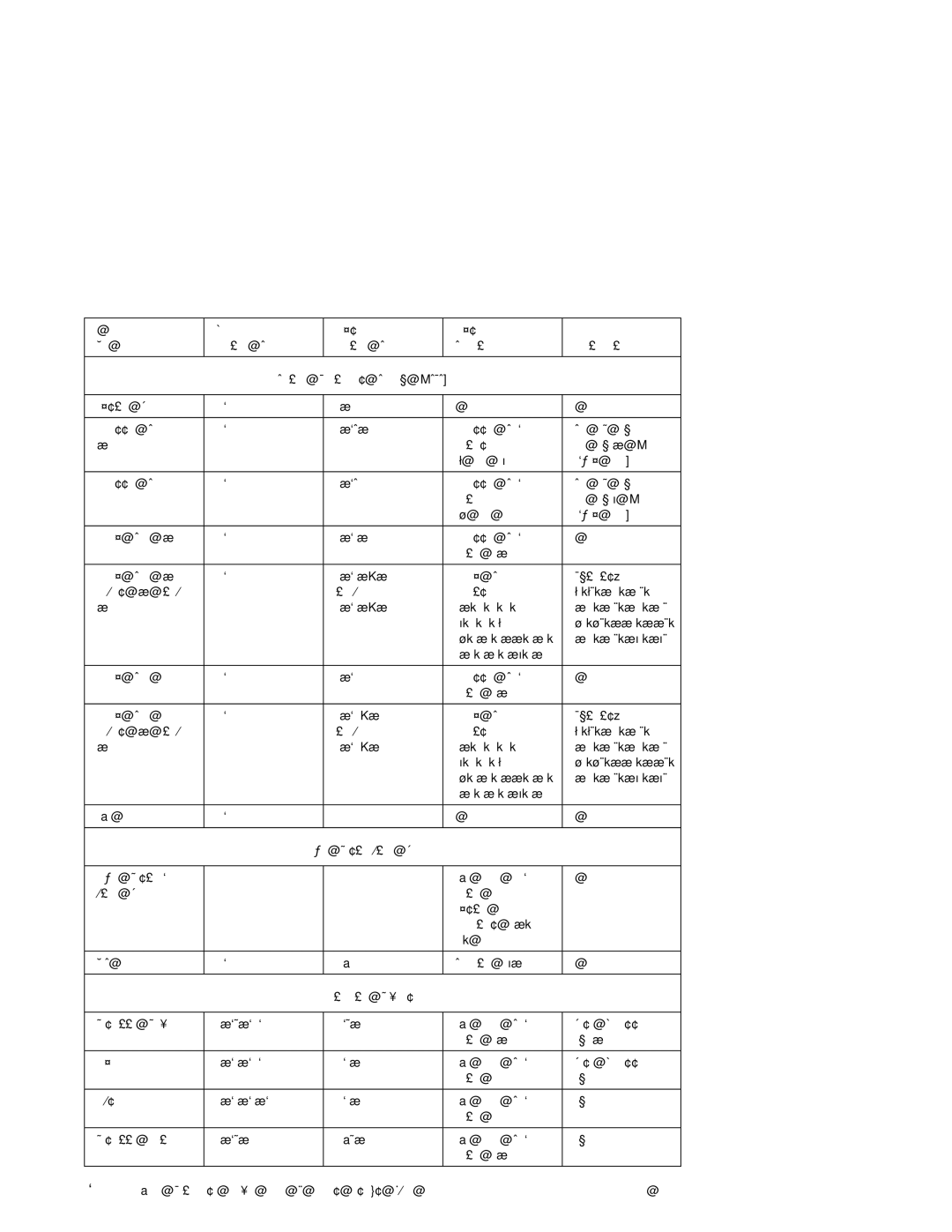 IBM RS/6000 manual FRU Name, Location Code, Central, Board 