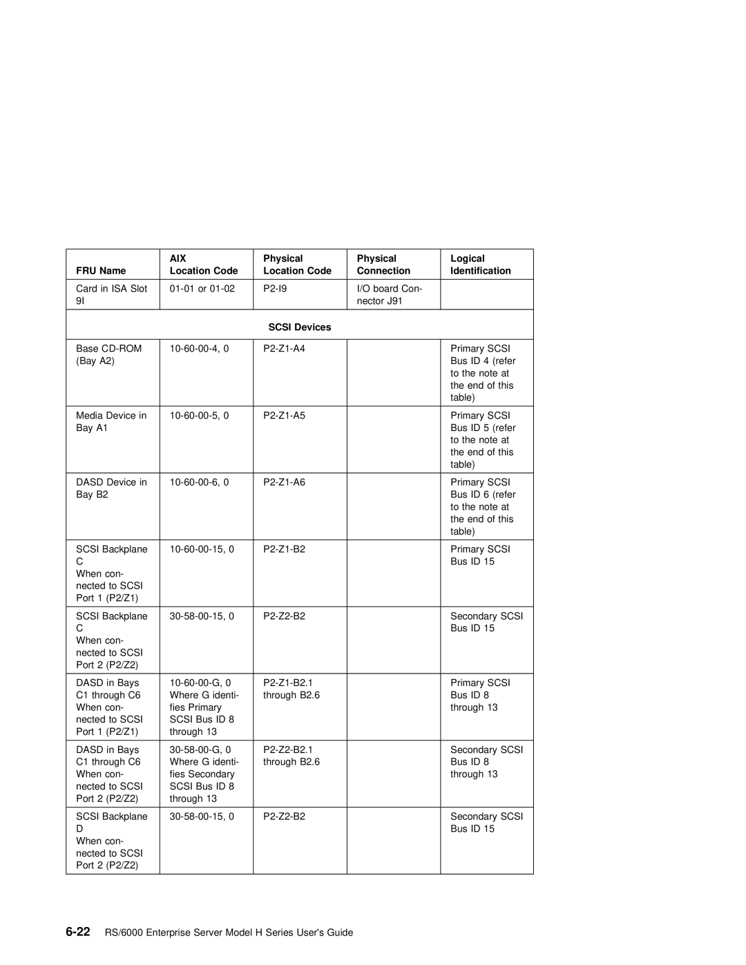 IBM RS/6000 manual Connection 