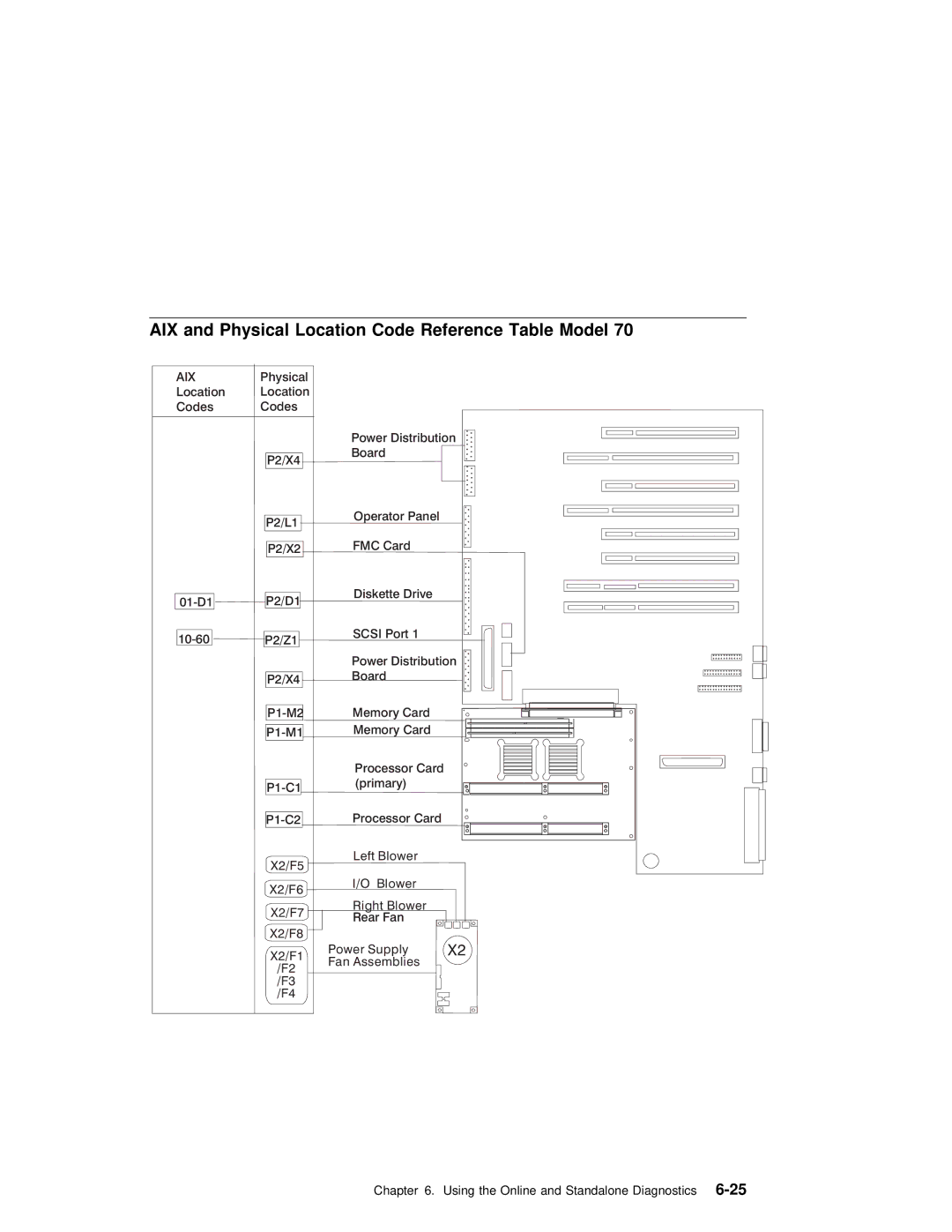 IBM RS/6000 manual Aix 